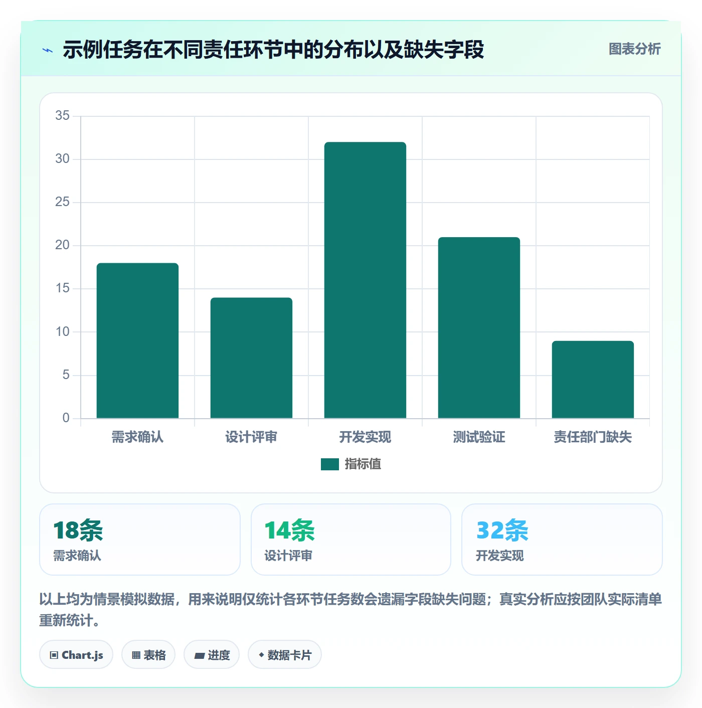 列表视图如何做好分组?跨部门团队数据分析与操作步骤