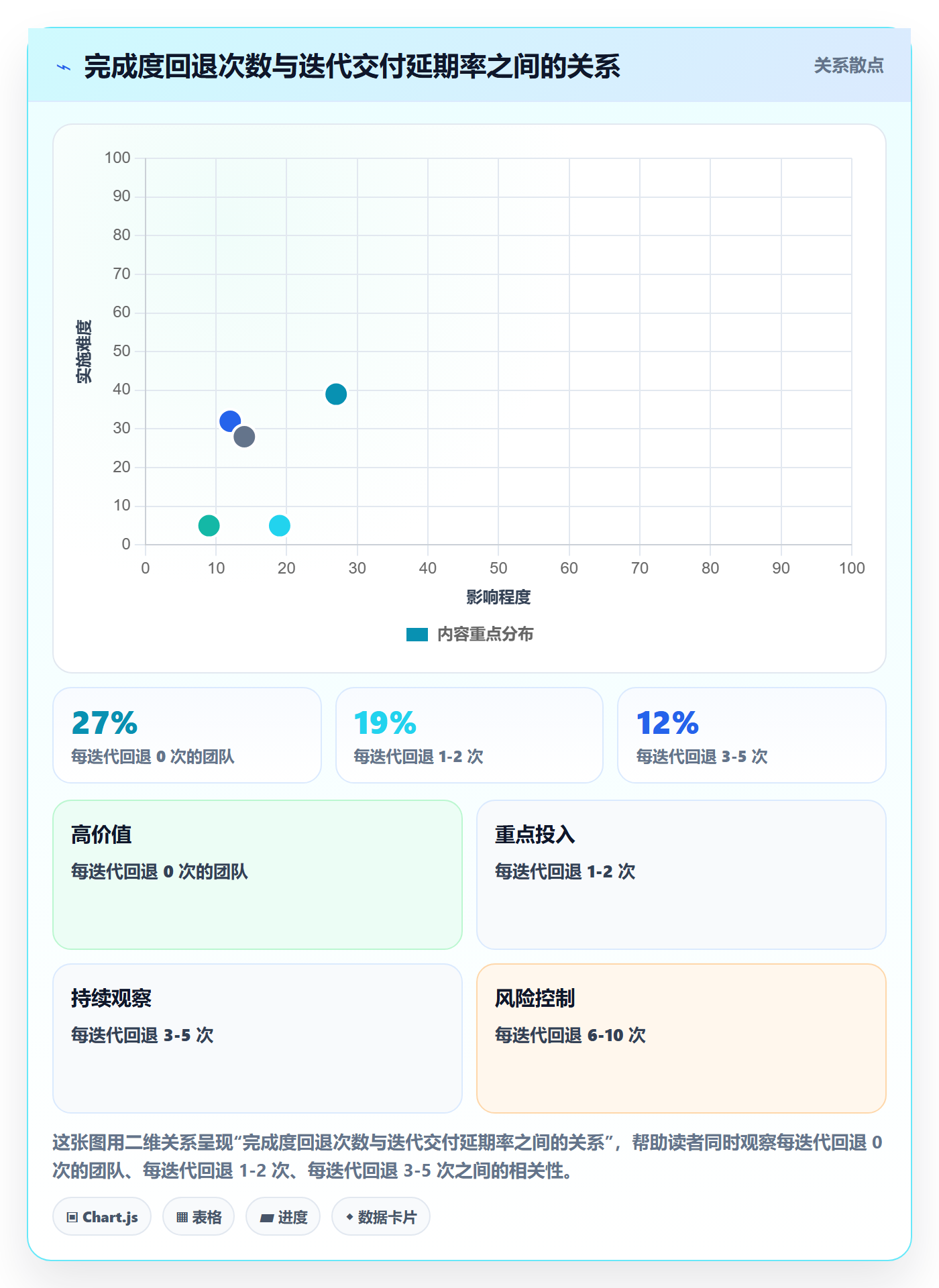 完成度流程与规范:研发团队任务属性落地方案关键指标