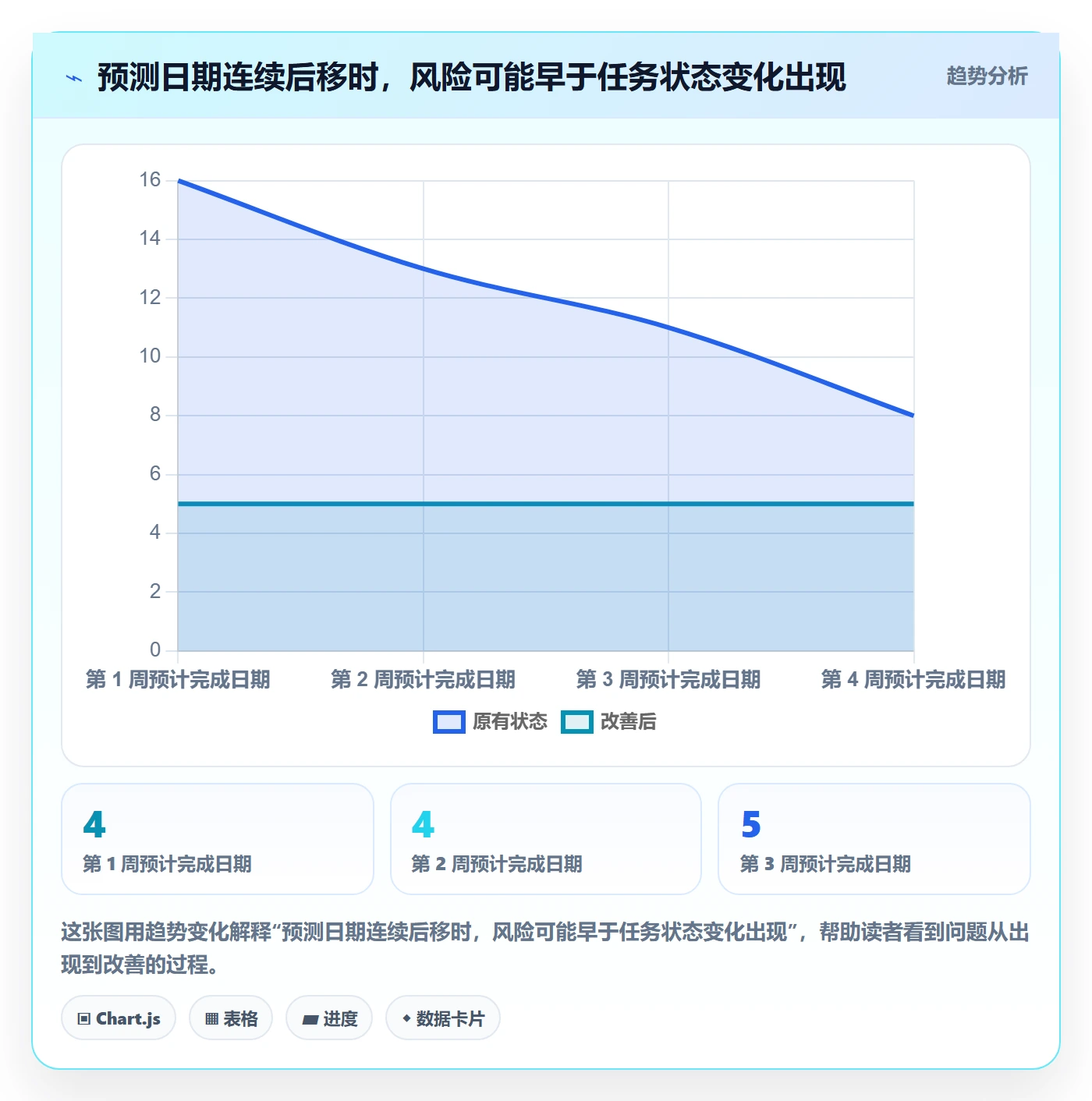 进度日志流程与规范：项目成员进度跟踪风险控制关键指标