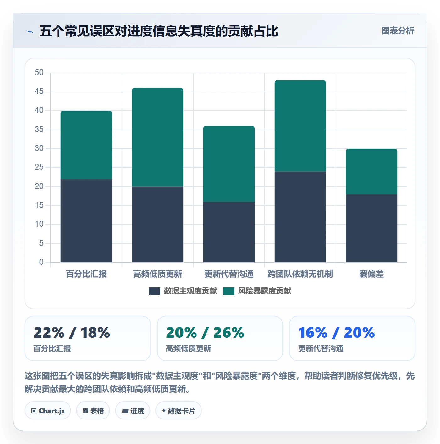 进度更新最佳实践:产品经理进度管理最佳实践,常见问题