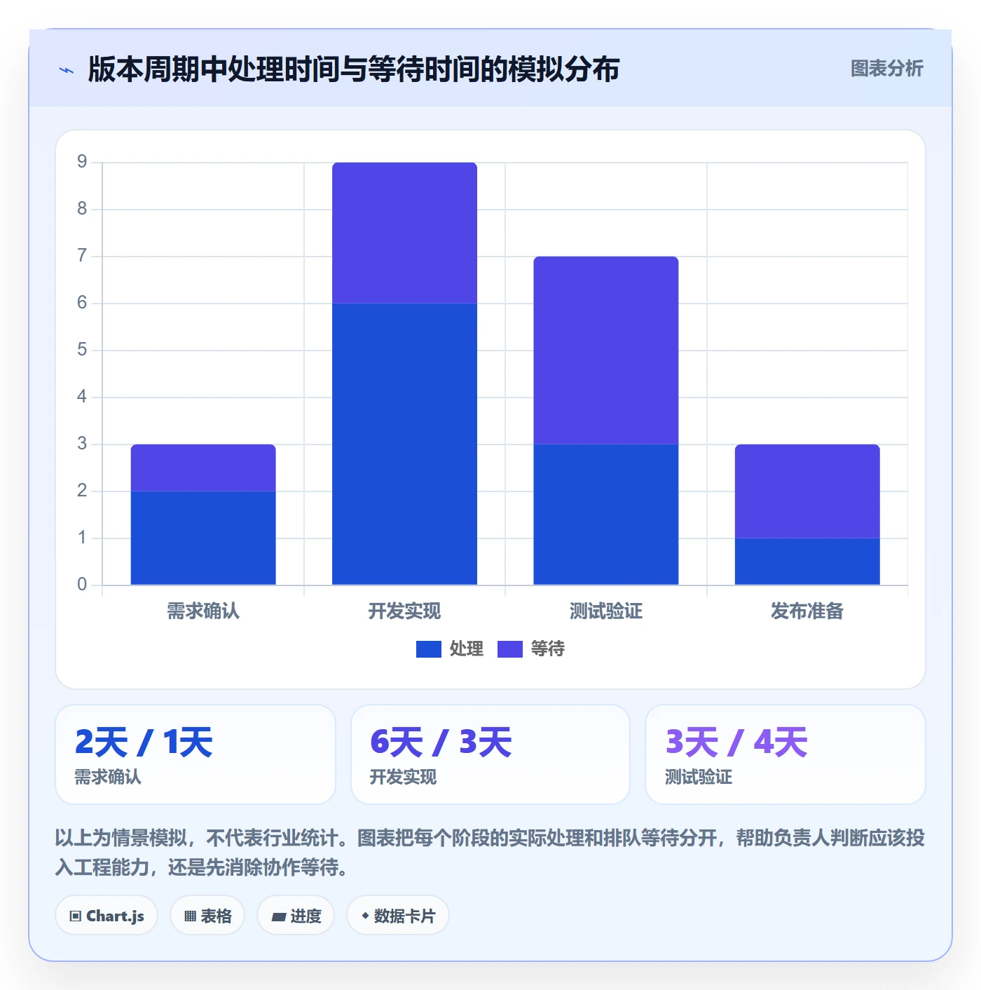版本状态管理指南：项目负责人如何做好版本管理，入门指南全流程