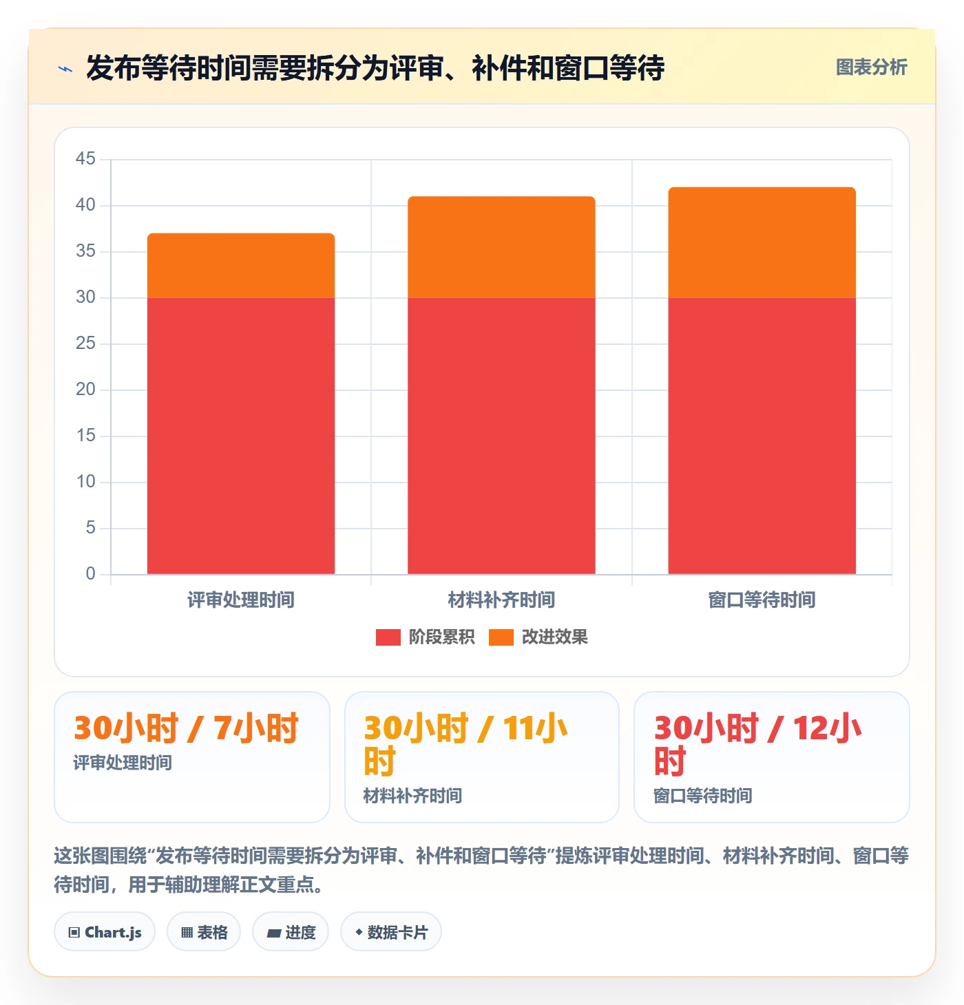 发布审批流程与规范:跨部门团队发布管理协同管理关键指标