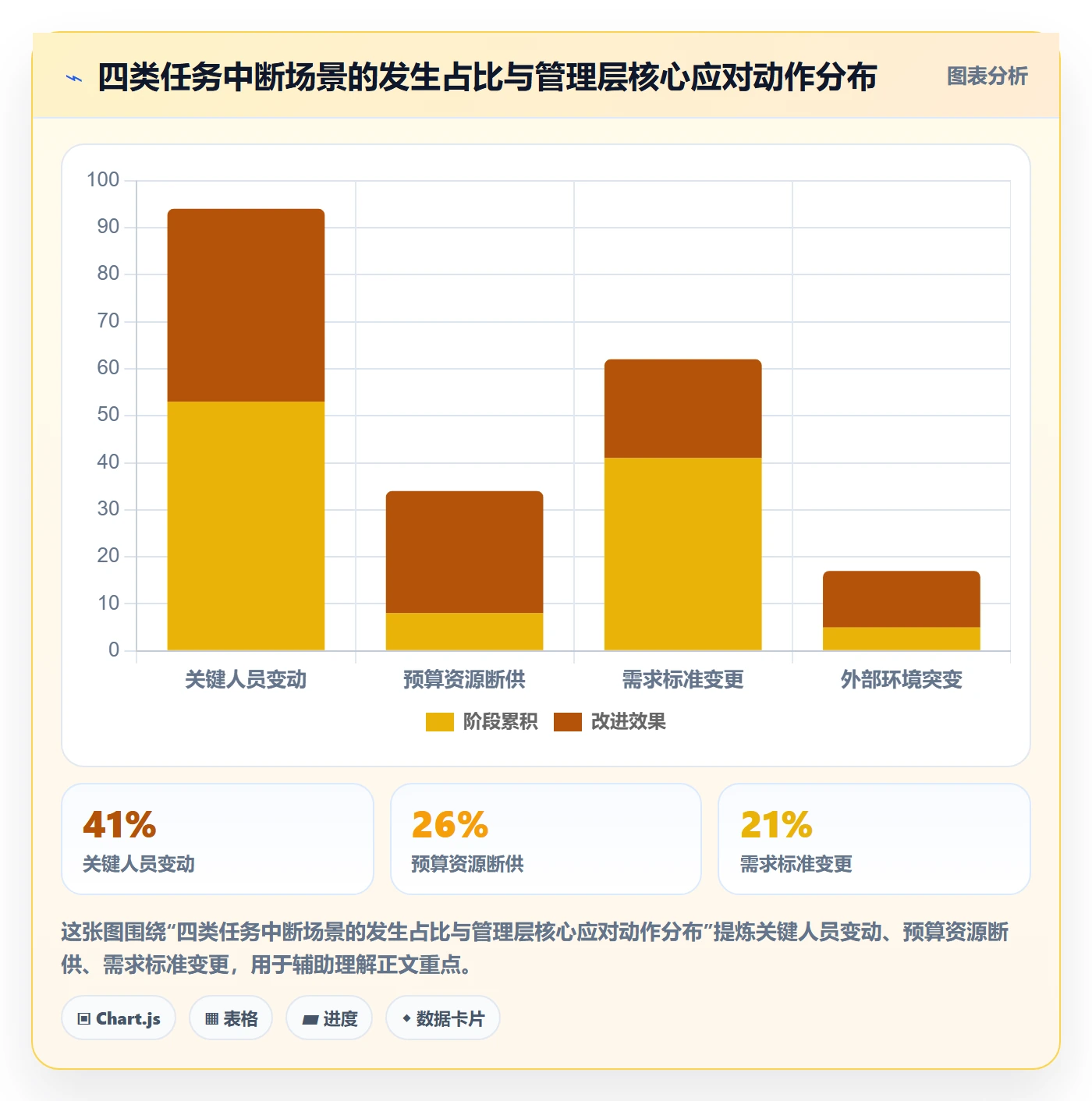 任务执行恢复全流程:管理层风险控制与一文讲清