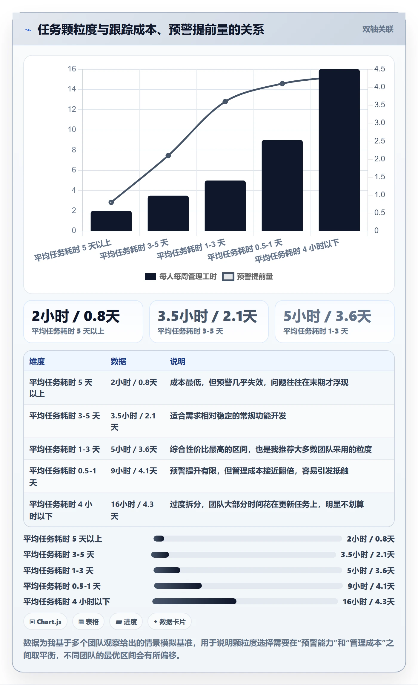 进度跟踪如何做好追踪?研发团队入门指南与操作步骤