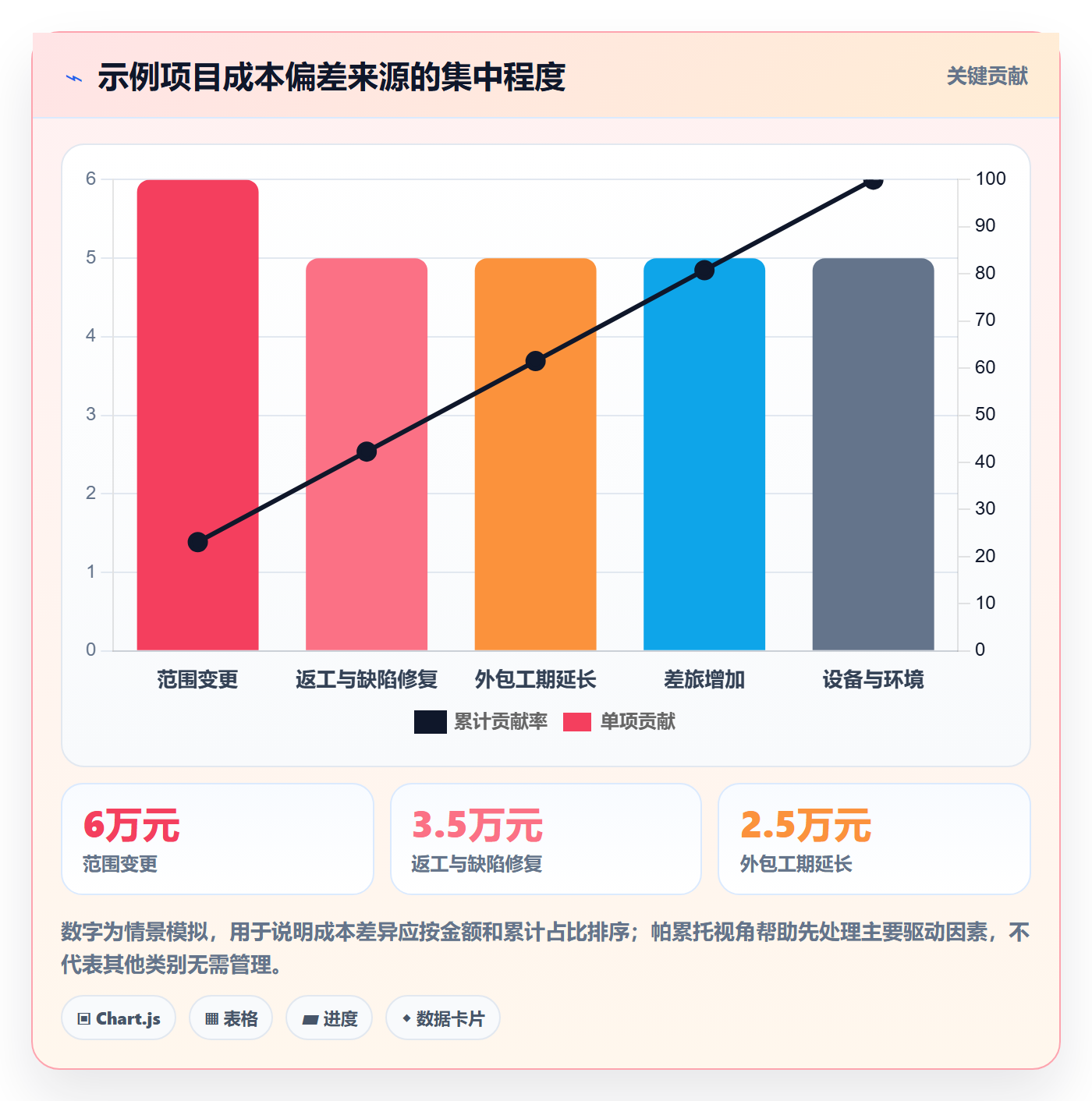 费用管理指南：项目负责人如何做好成本管理，最佳实践全流程