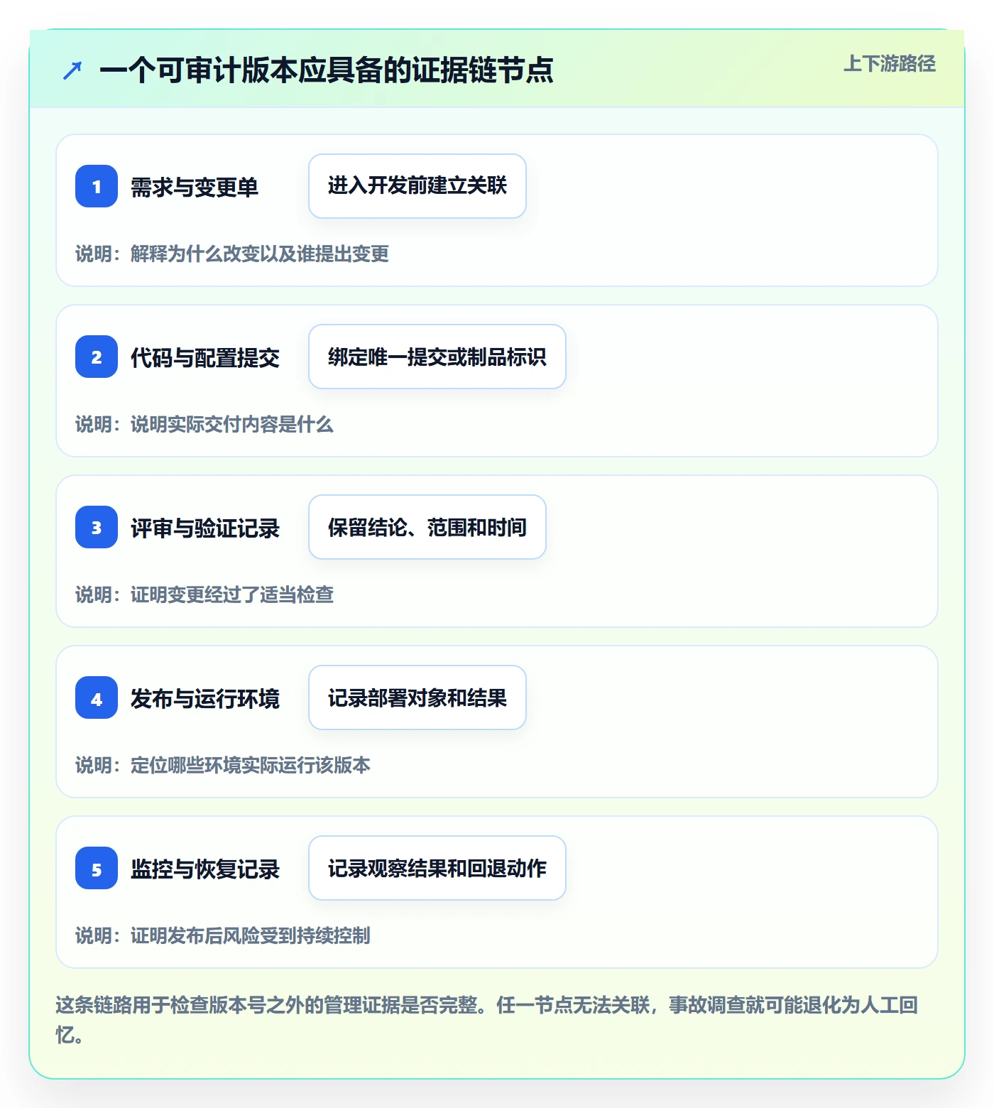 版本管理指南：企业管理者如何做好版本管理，风险控制全流程