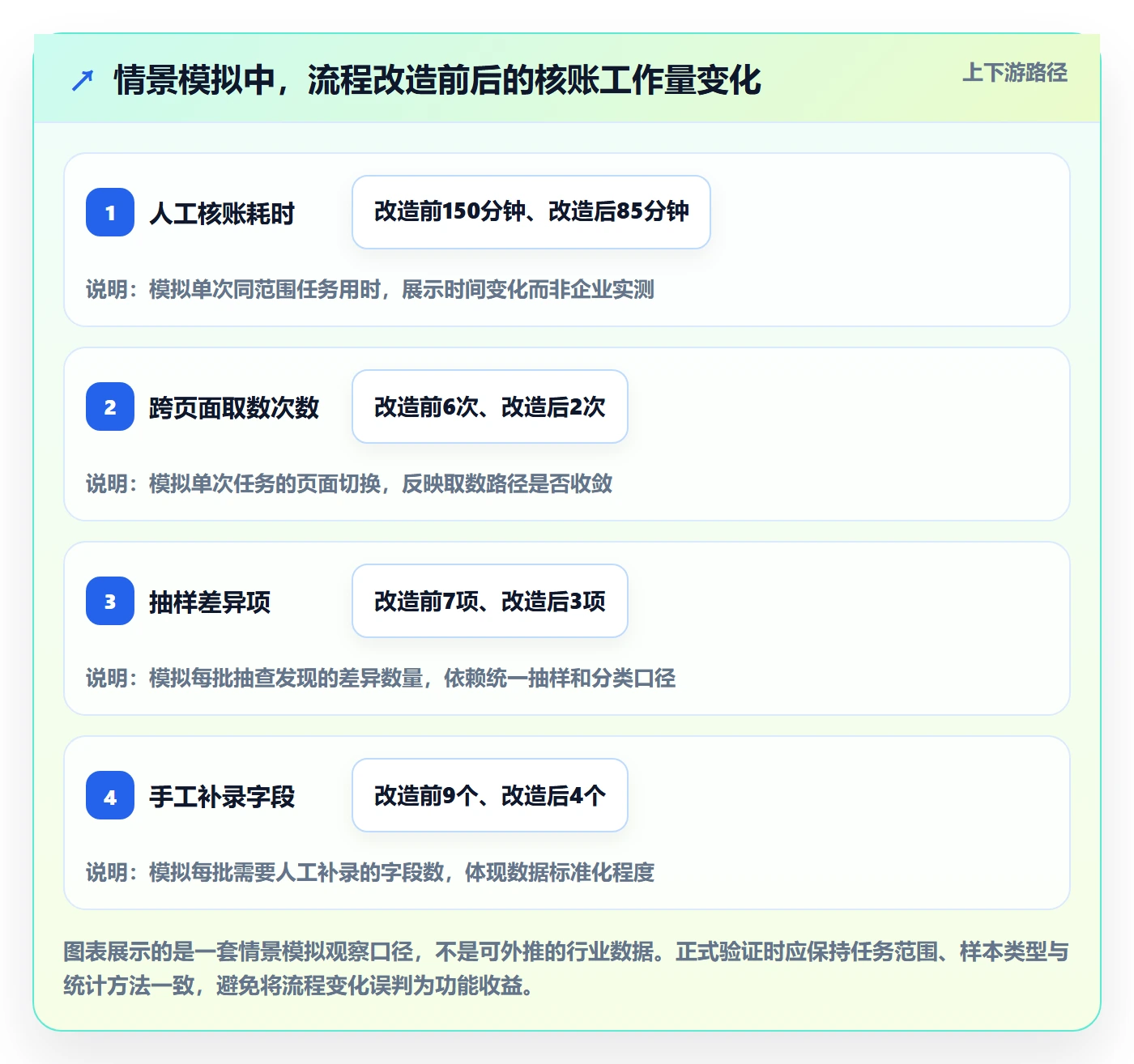 需求管理需求收集全流程：项目成员流程优化与一文讲清