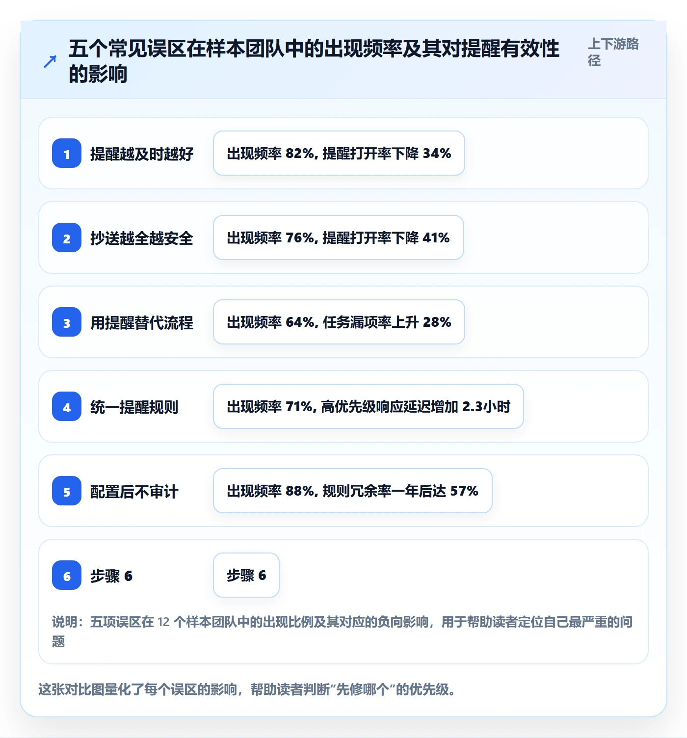 自动提醒最佳实践:实施团队任务提醒协同管理,常见问题