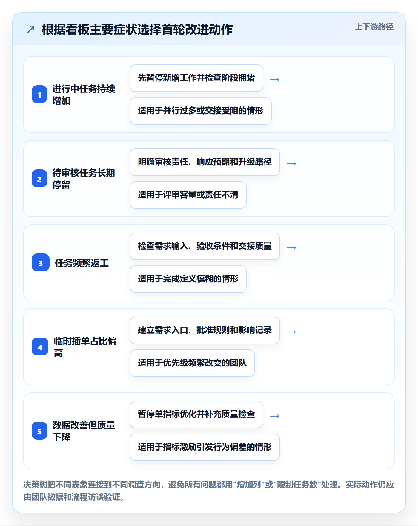 看板如何做好Kanban?项目负责人效率提升与操作步骤