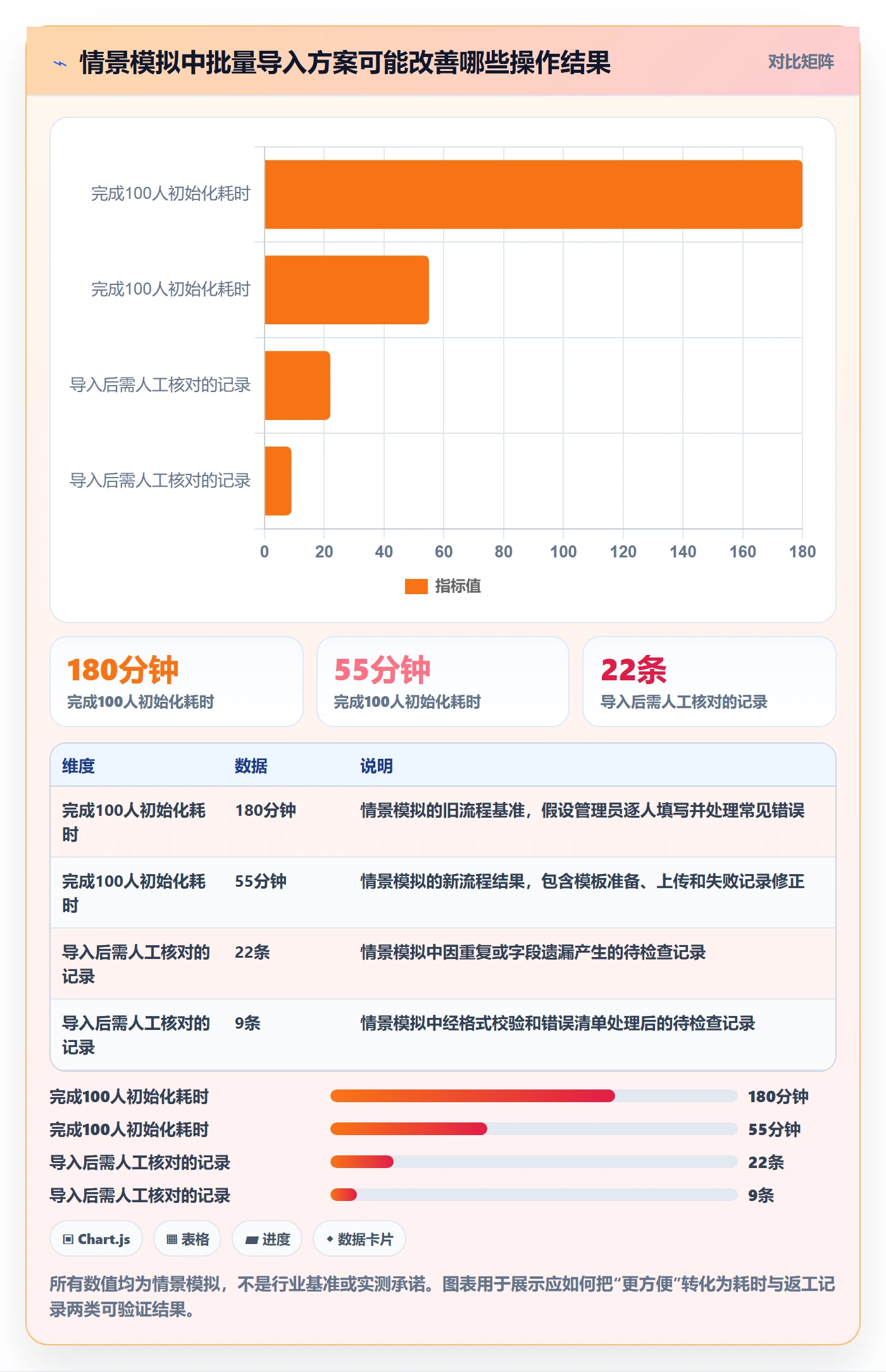 用户故事落地方案：产品经理开展产品需求的最佳实践案例解析