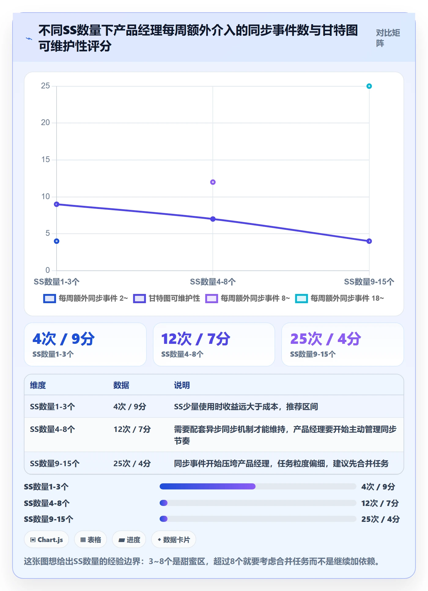 SS实操方法:产品经理提升任务依赖效率的落地方案方法与模板