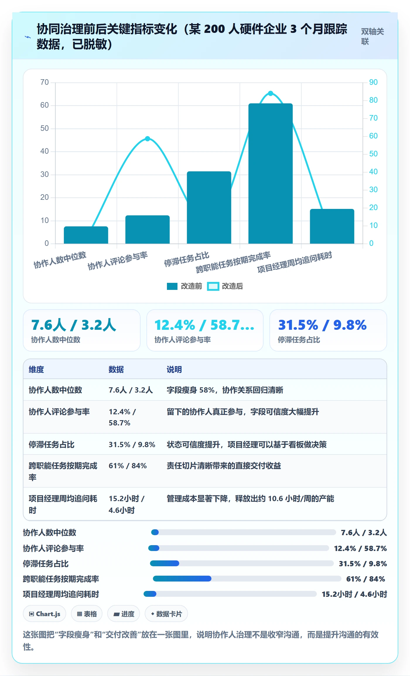 任务管理如何做好协作人?项目成员协同管理与操作步骤