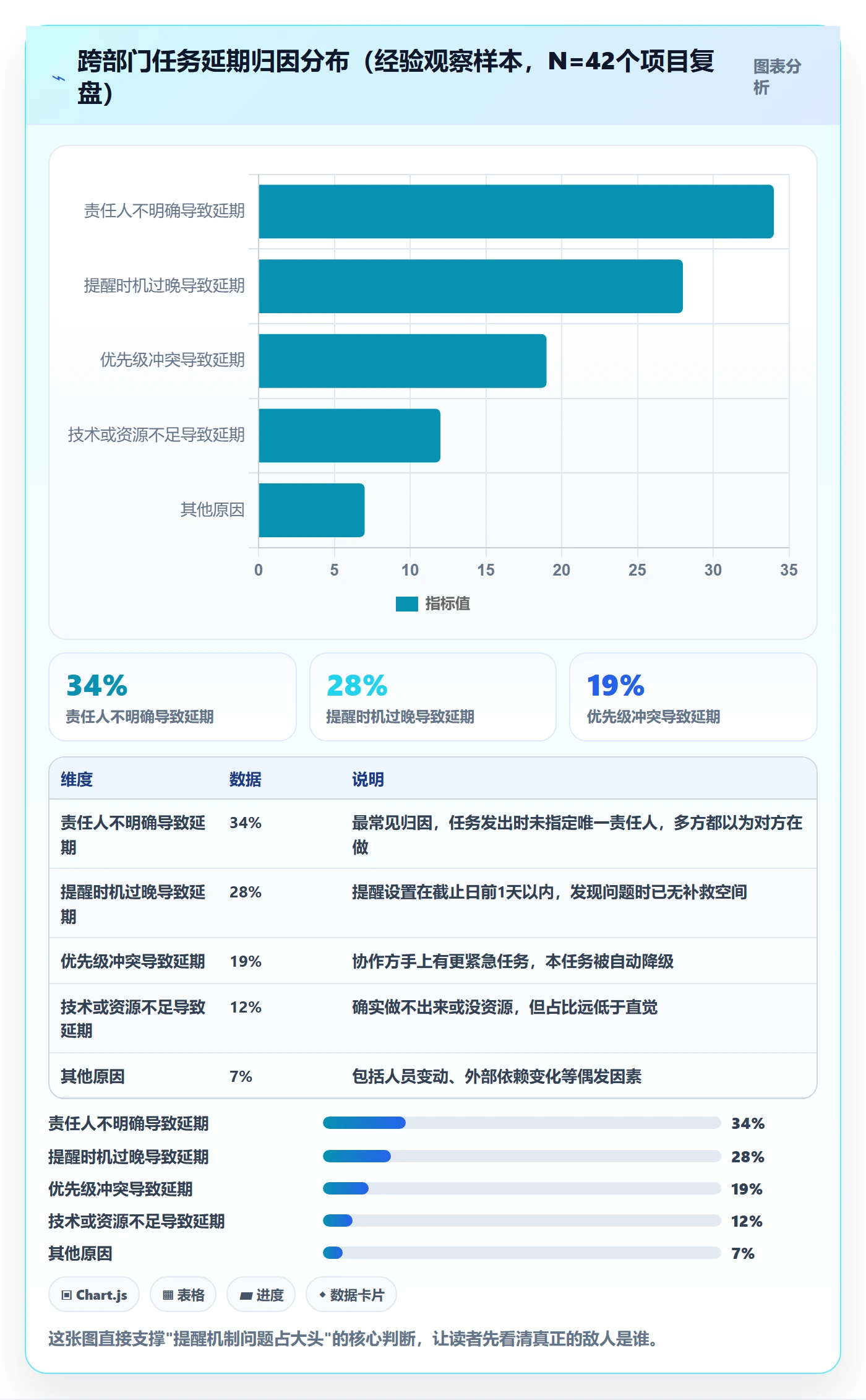 任务提醒提前提醒教程：跨部门团队效率提升，避坑指南