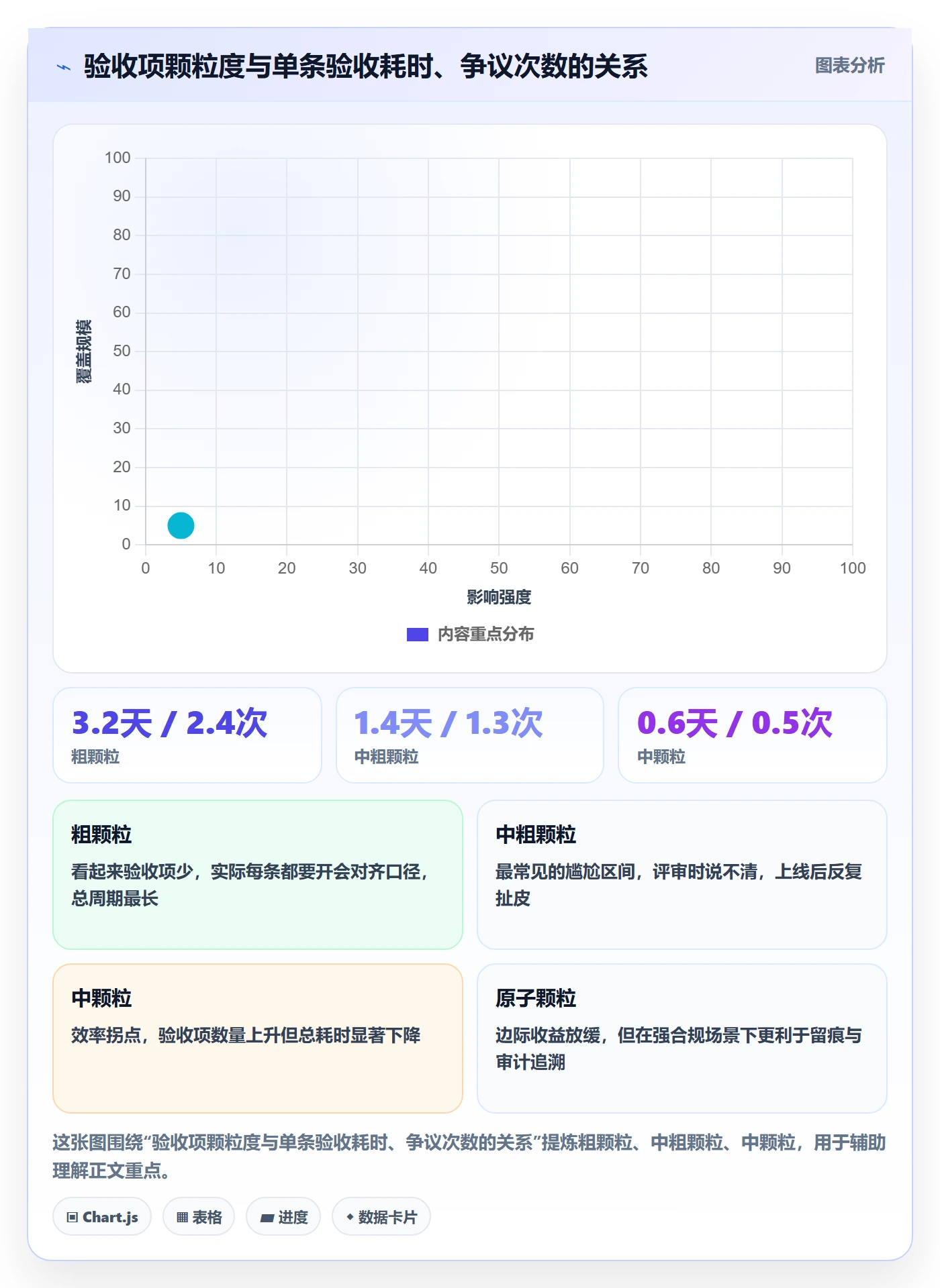 驳回落地方案:实施团队开展任务验收的流程优化案例解析