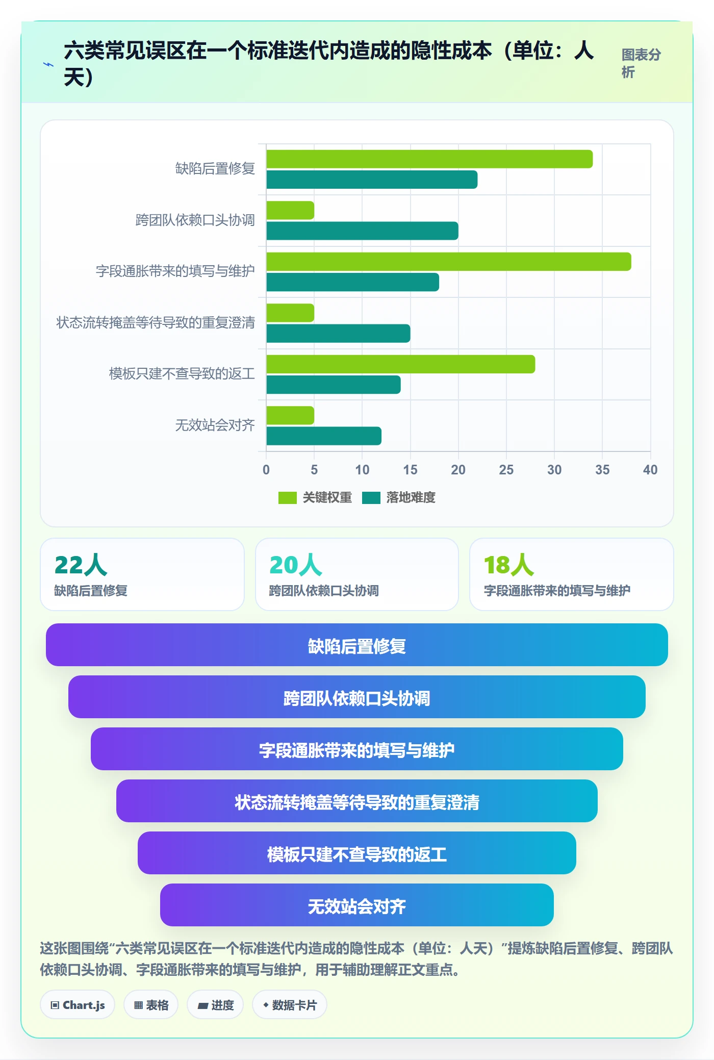 事项实操方法：研发团队提升任务管理效率的风险控制方法与模板