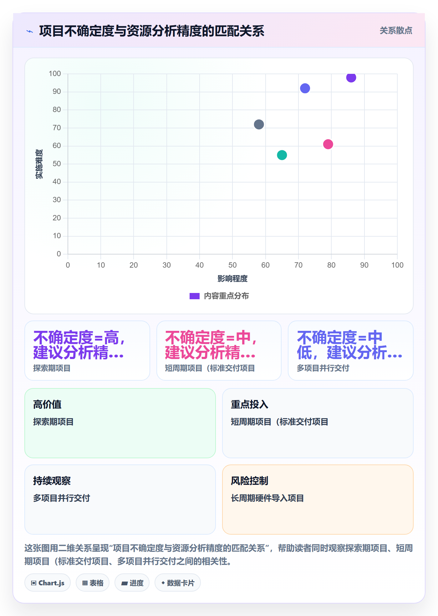 主计划怎么做?项目成员数据分析:项目规划从0到1