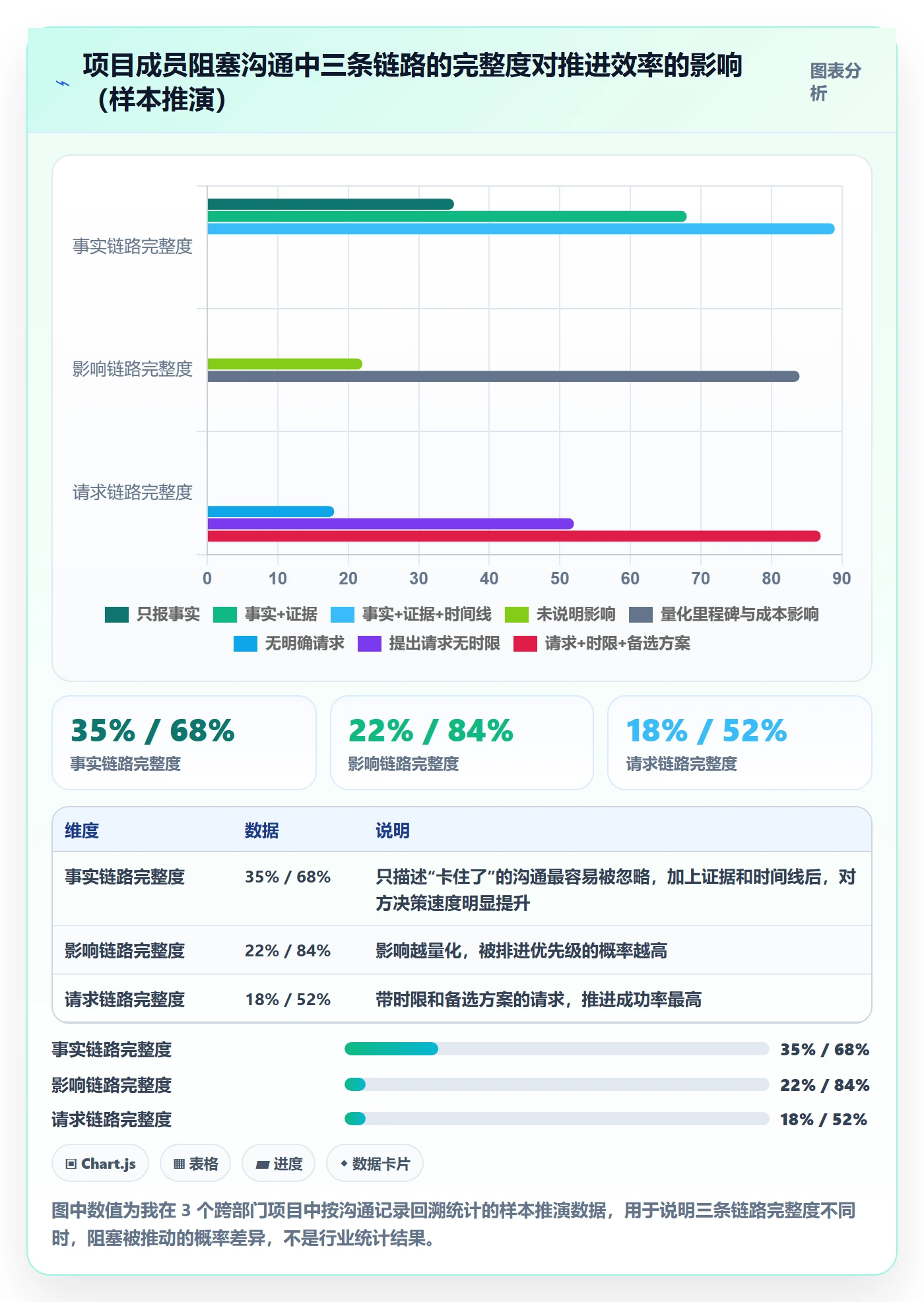 任务执行阻塞教程：项目成员实操方法，避坑指南