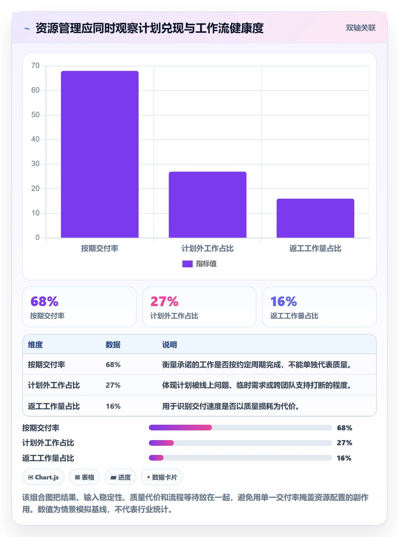 团队流程与规范：研发团队资源管理流程优化关键指标