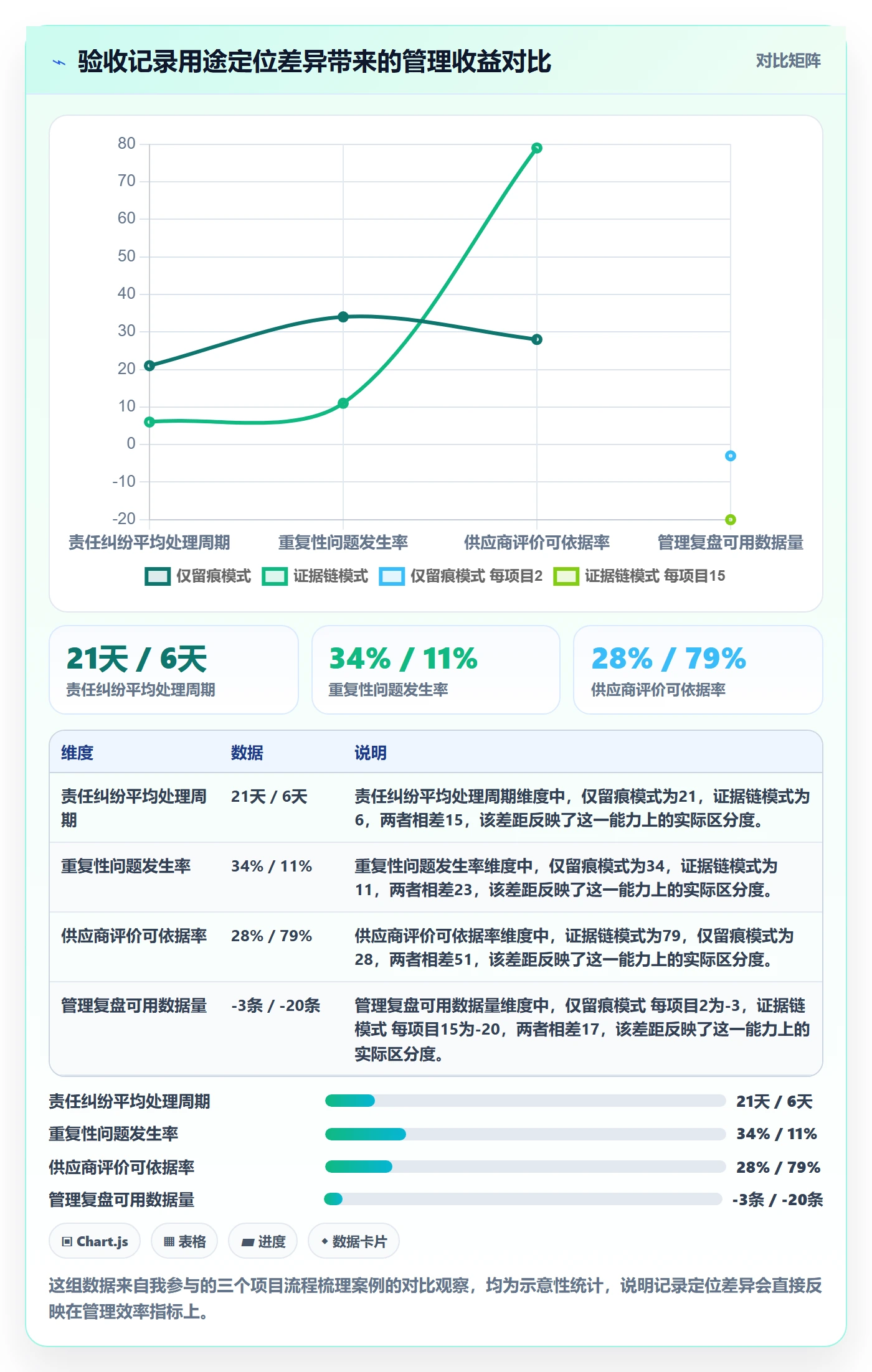 任务验收如何做好验收记录？管理层制度设计与操作步骤