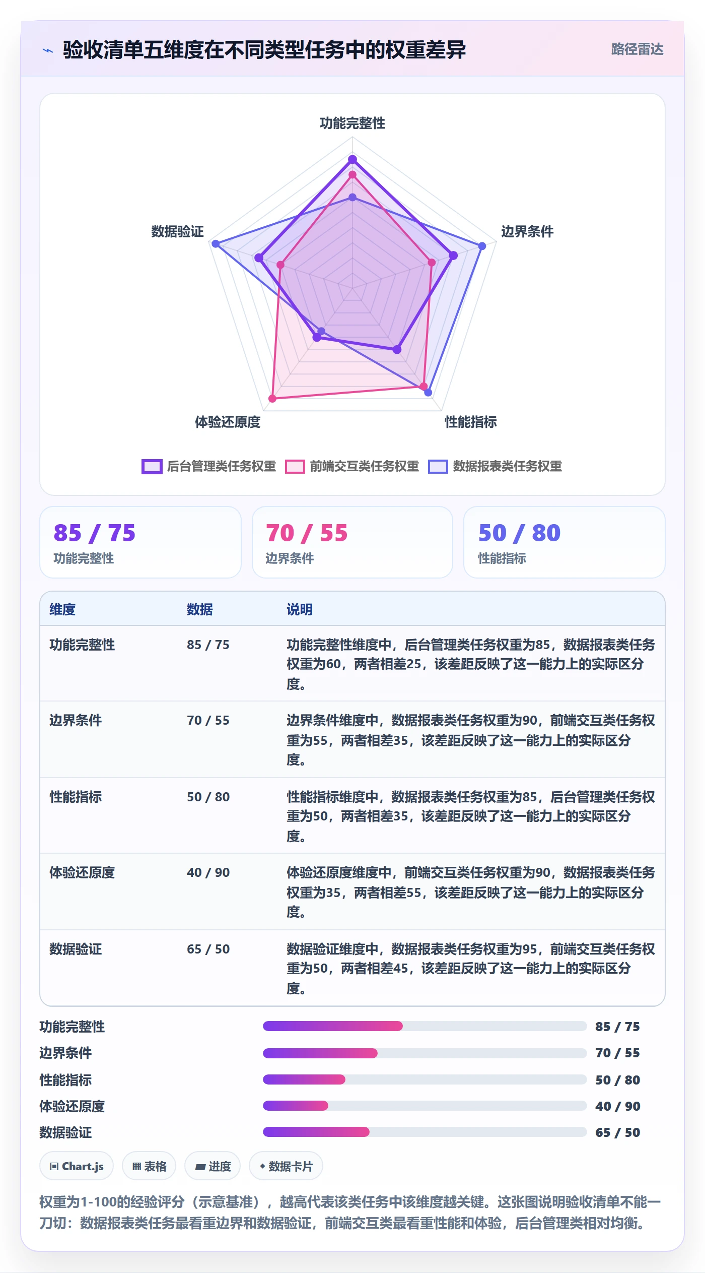 驳回管理指南：产品经理如何做好任务验收，实操方法全流程