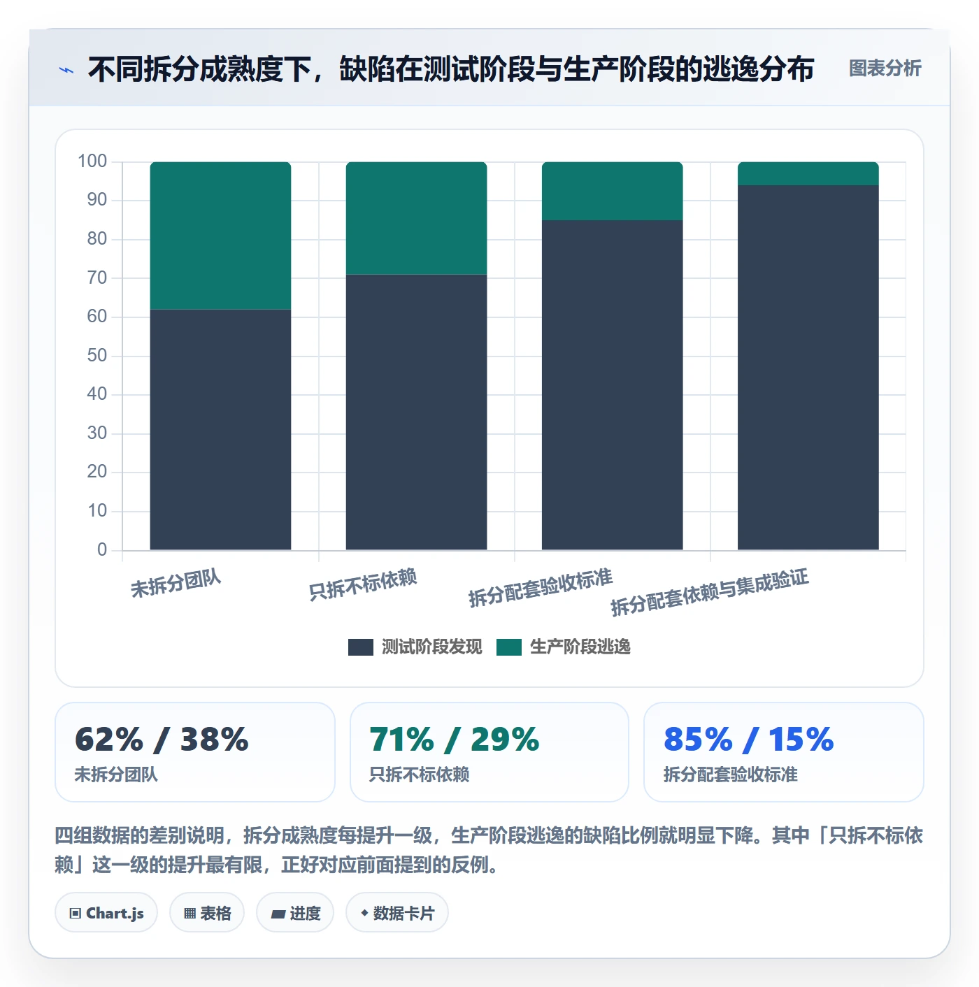 任务拆分怎么做？研发团队风险控制：任务管理从0到1