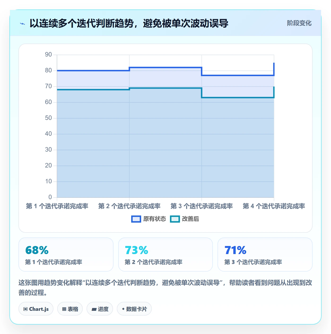 迭代任务流程与规范：企业管理者迭代管理制度设计关键指标