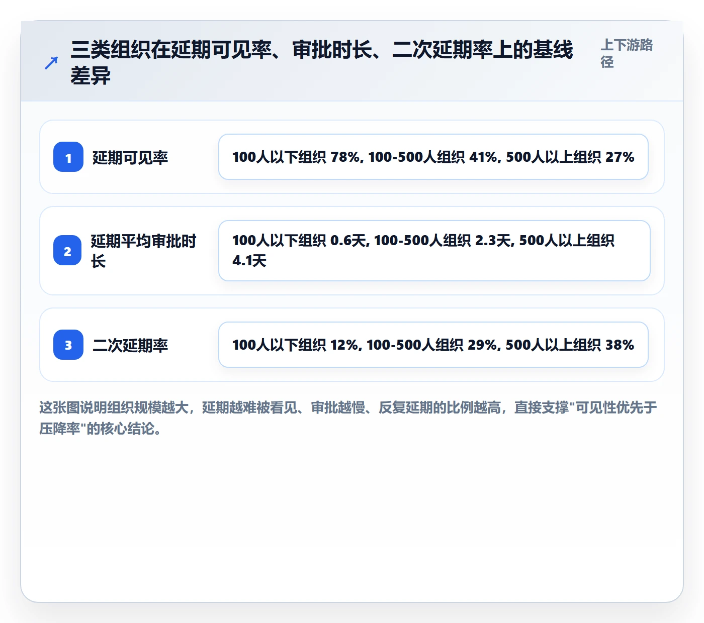 延期流程与规范：PMO任务执行流程优化关键指标