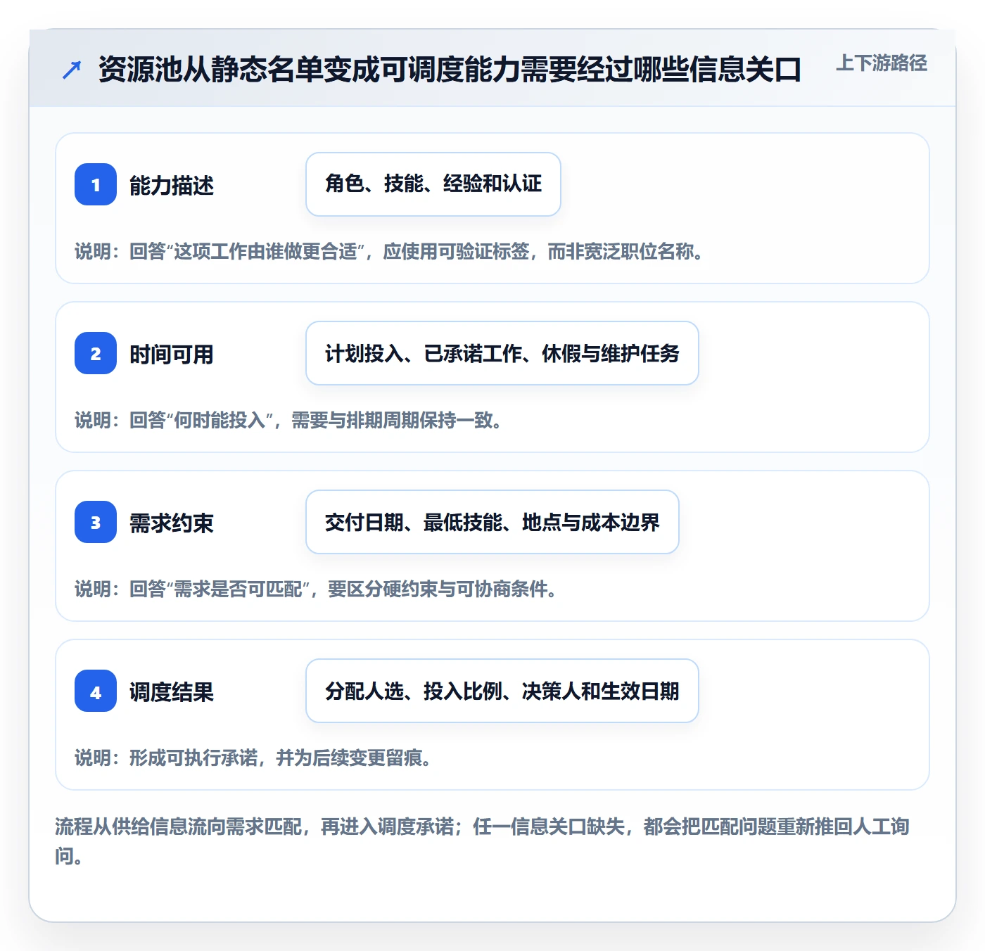 资源管理如何做好资源池？企业管理者效率提升与操作步骤