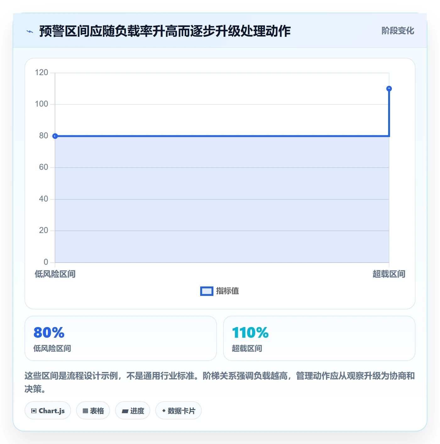 工作负载最佳实践：项目负责人资源负载流程优化，常见问题
