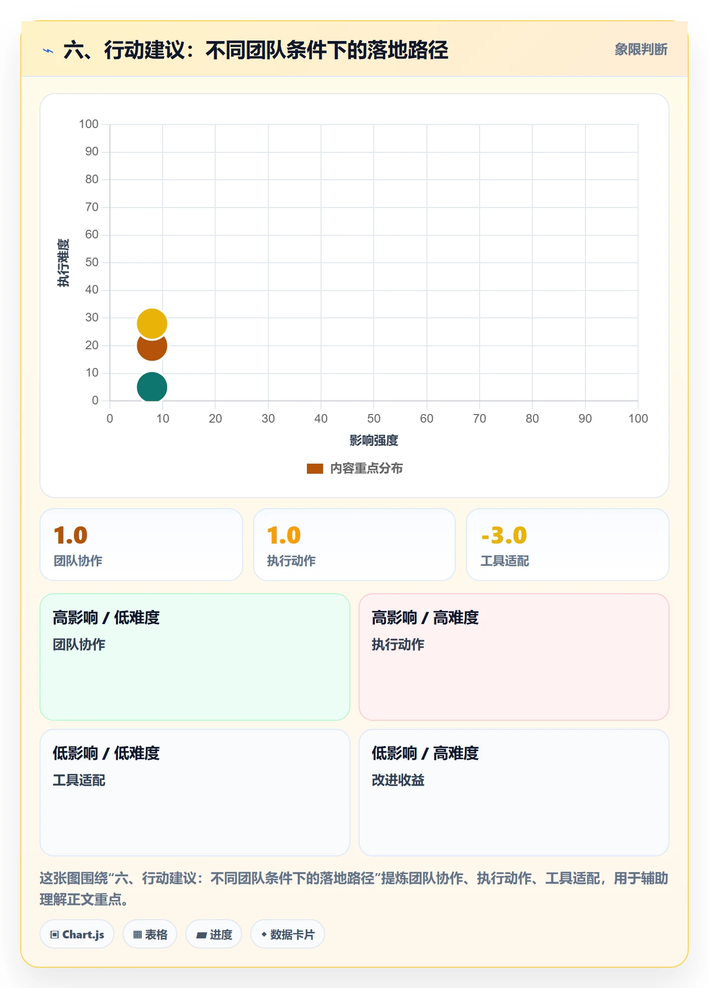 六、行动建议:不同团队条件下的落地路径