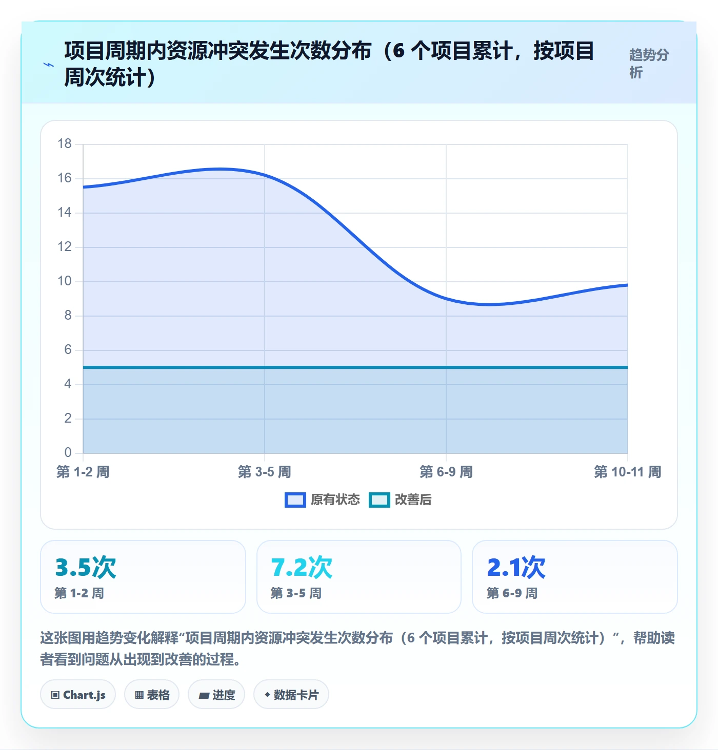 人员落地方案：项目负责人开展资源管理的制度设计案例解析