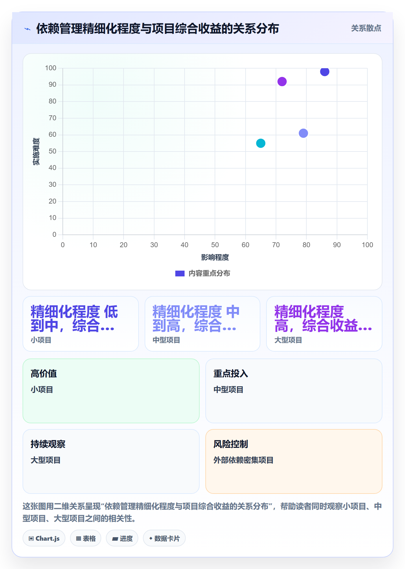 前置任务怎么做？项目负责人最佳实践：任务依赖从0到1