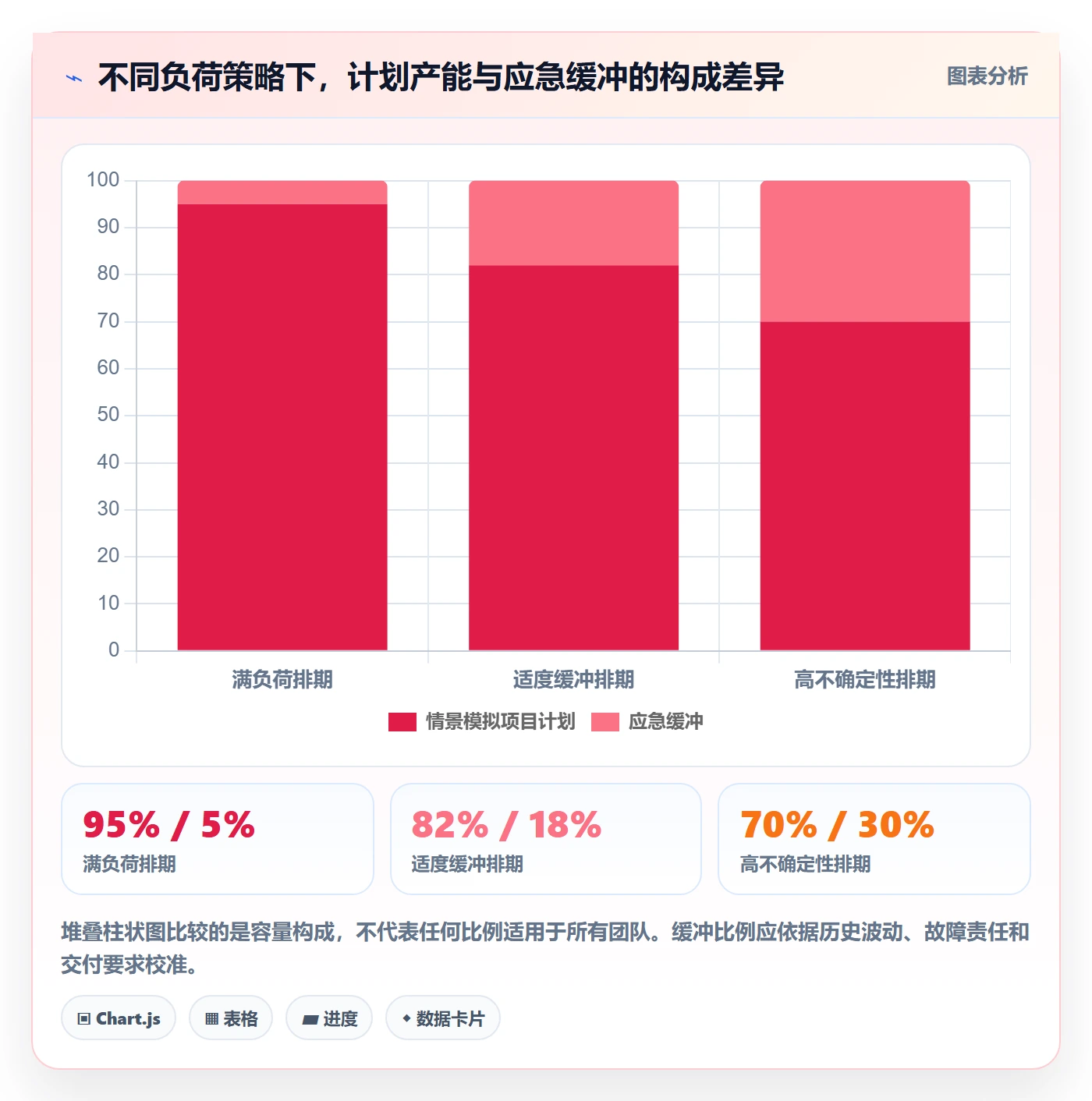 团队流程与规范:项目经理资源管理风险控制关键指标