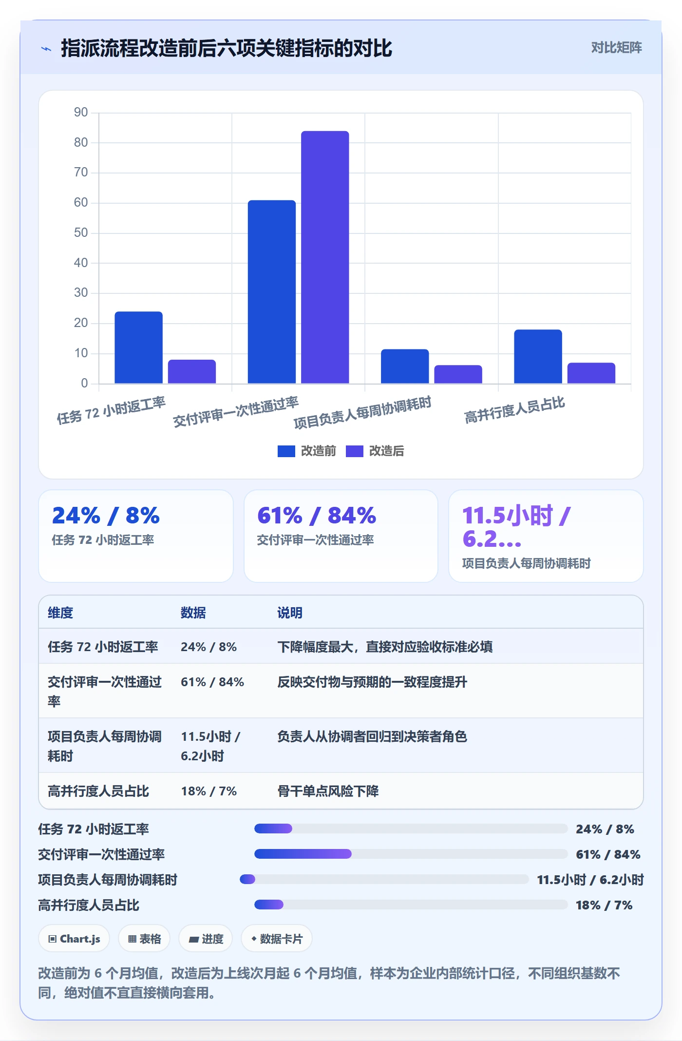 指派怎么做？项目负责人最佳实践：任务分派从0到1