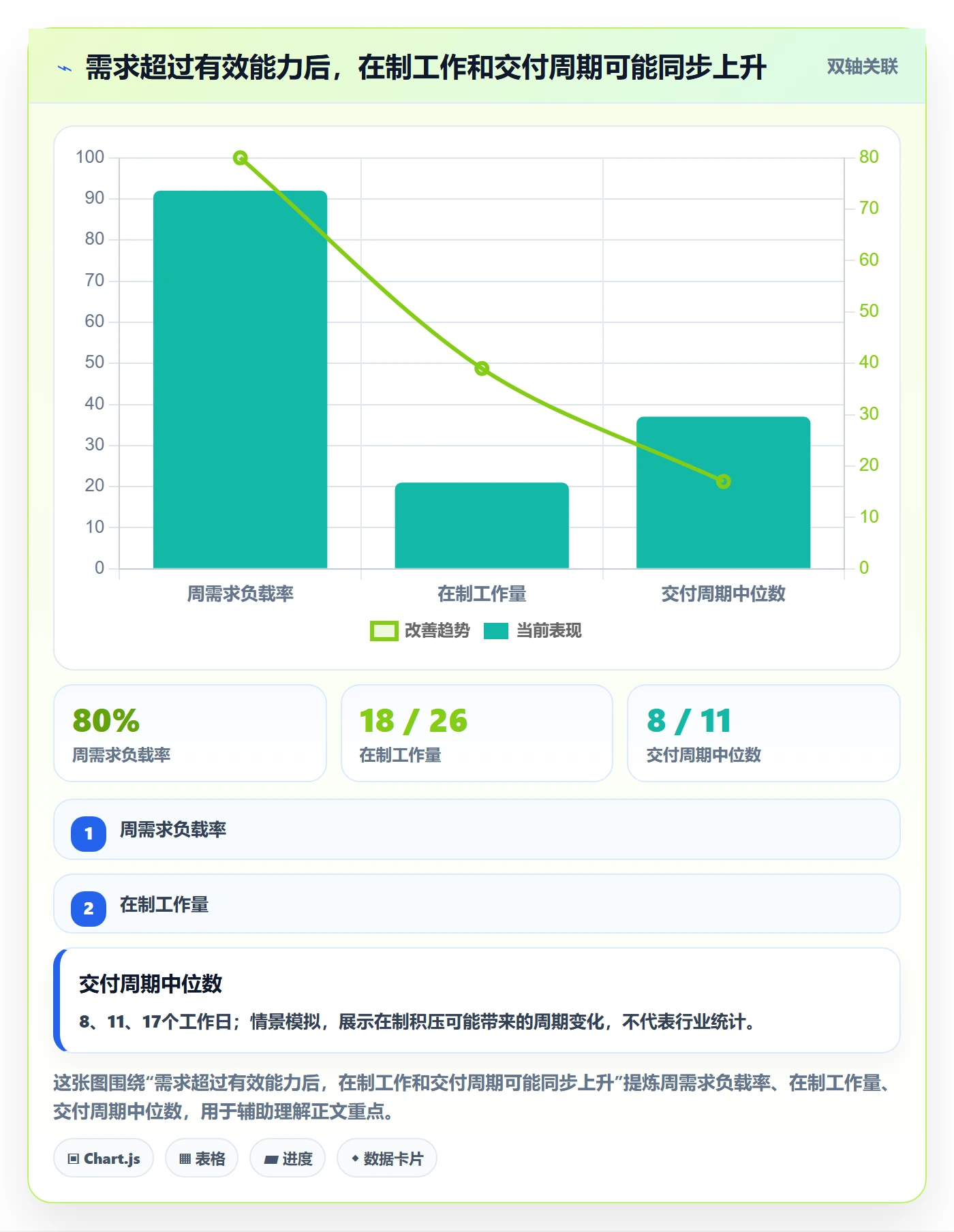 超负荷流程与规范：PMO资源负载数据分析关键指标