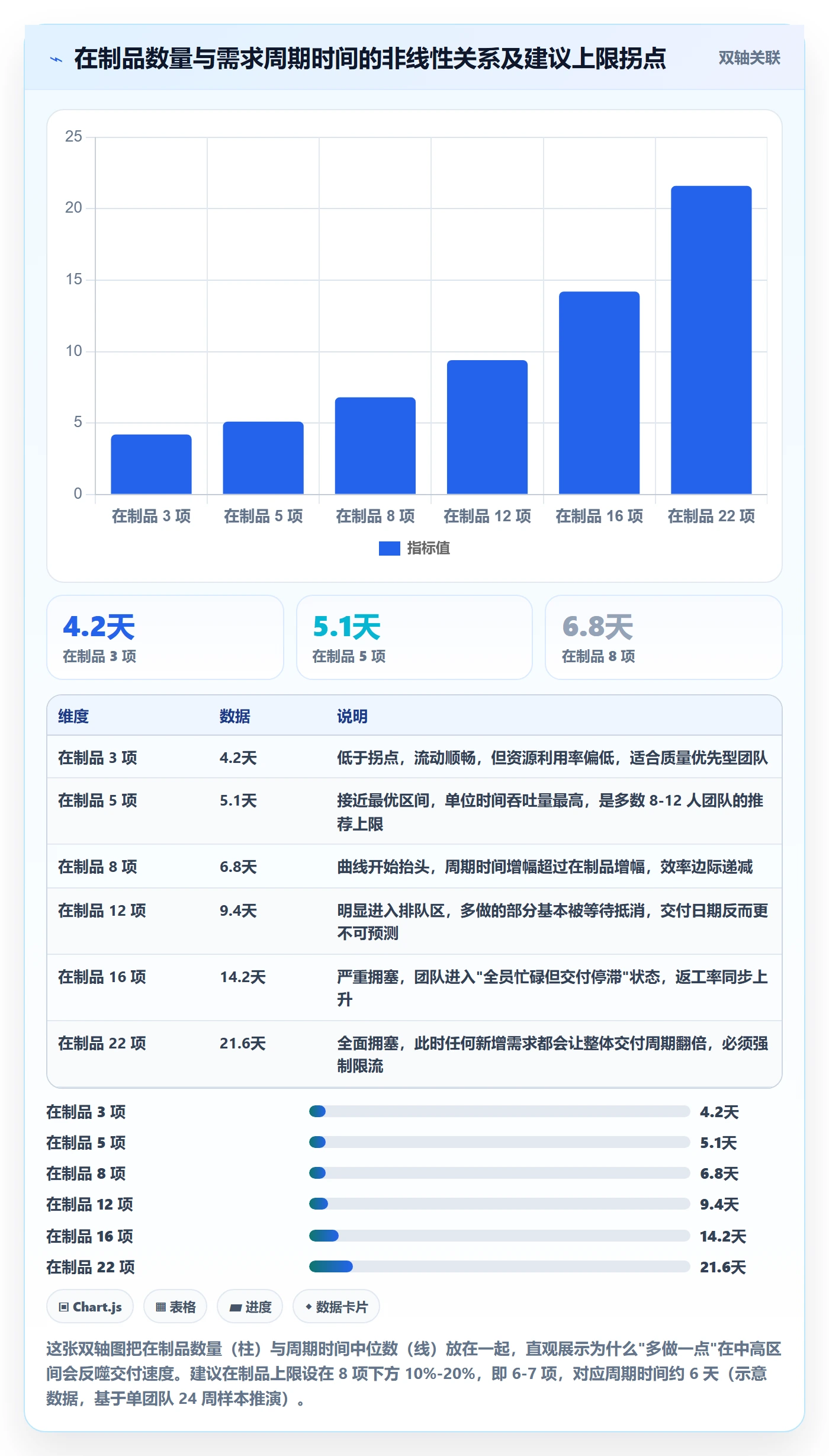 跟踪流程与规范:产品经理进度跟踪最佳实践关键指标