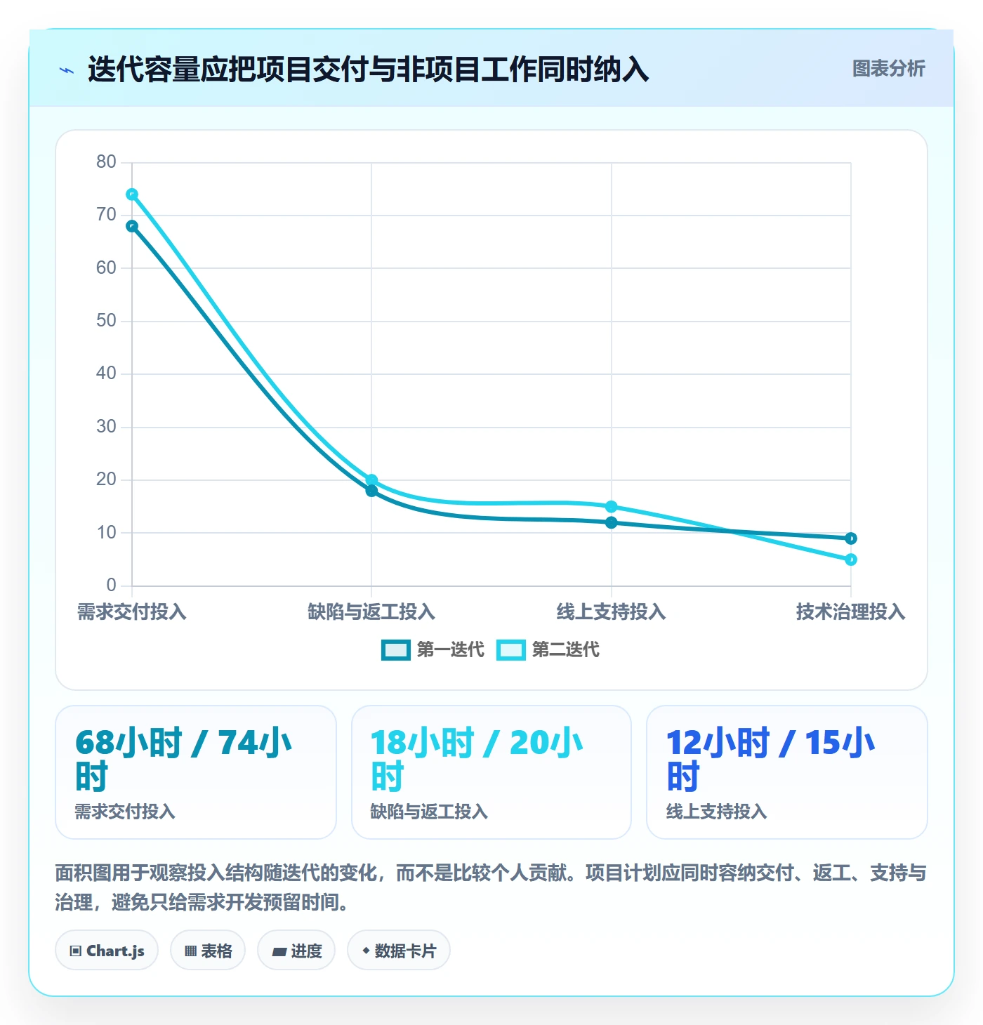 工时统计怎么做?研发团队入门指南:工时管理从0到1