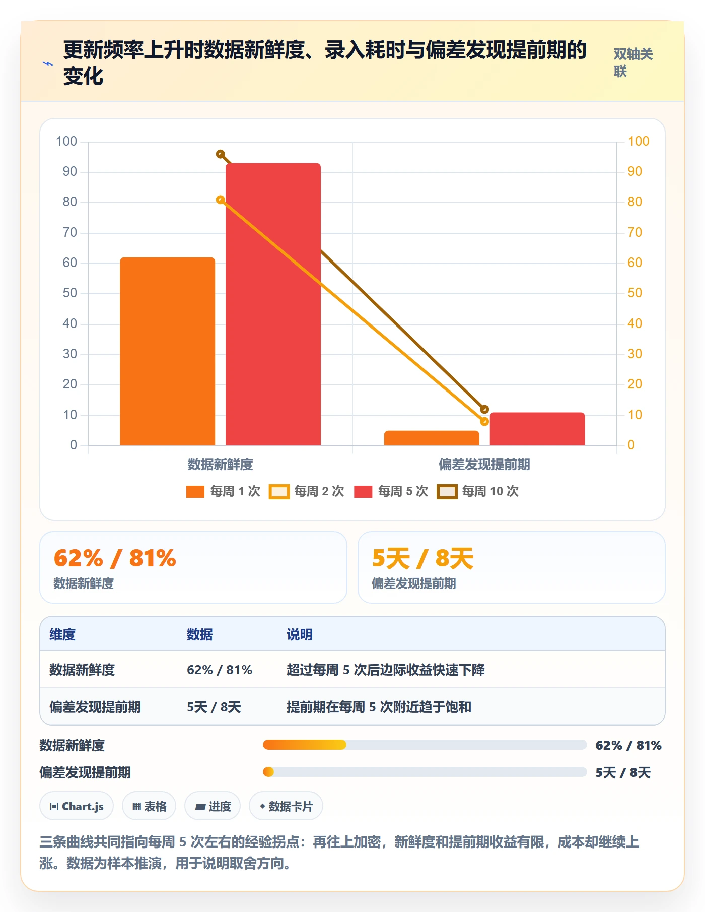 进度跟踪如何做好动态？项目经理制度设计与操作步骤