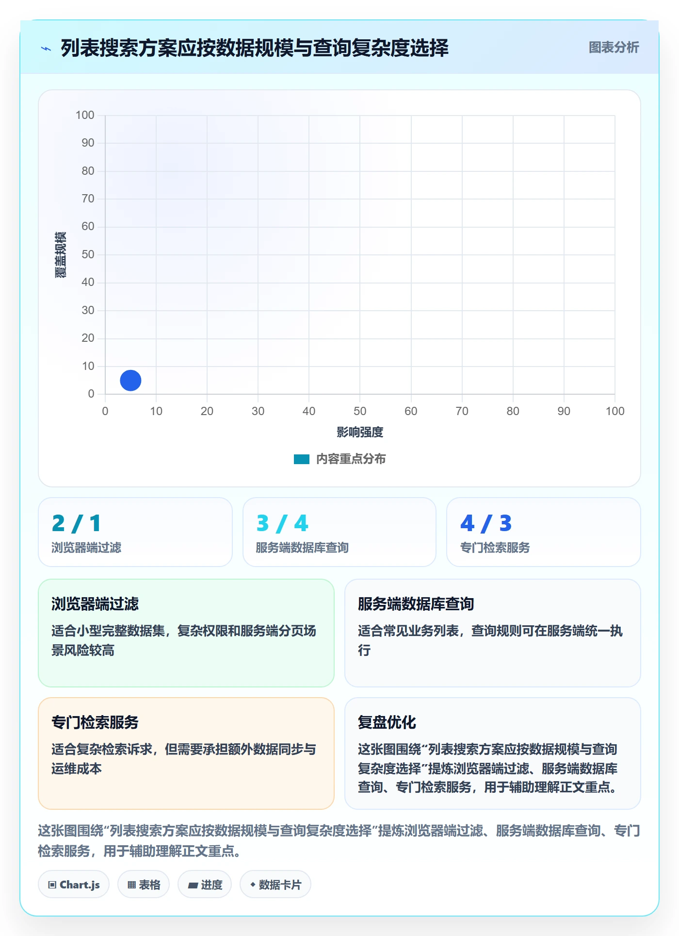 列表视图搜索全流程:实施团队实操方法与一文讲清