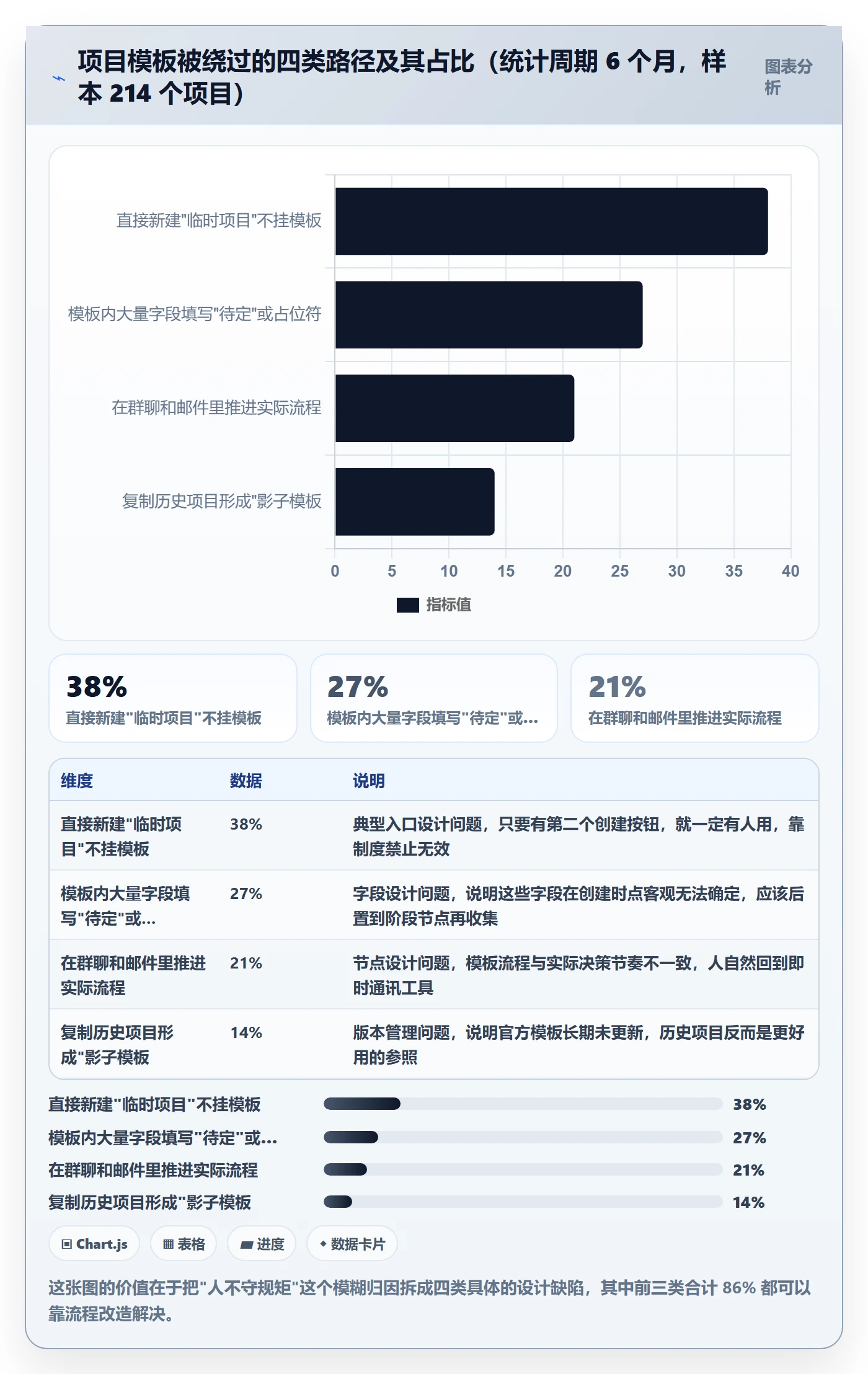 项目模板如何做好模板流程?项目经理入门指南与操作步骤