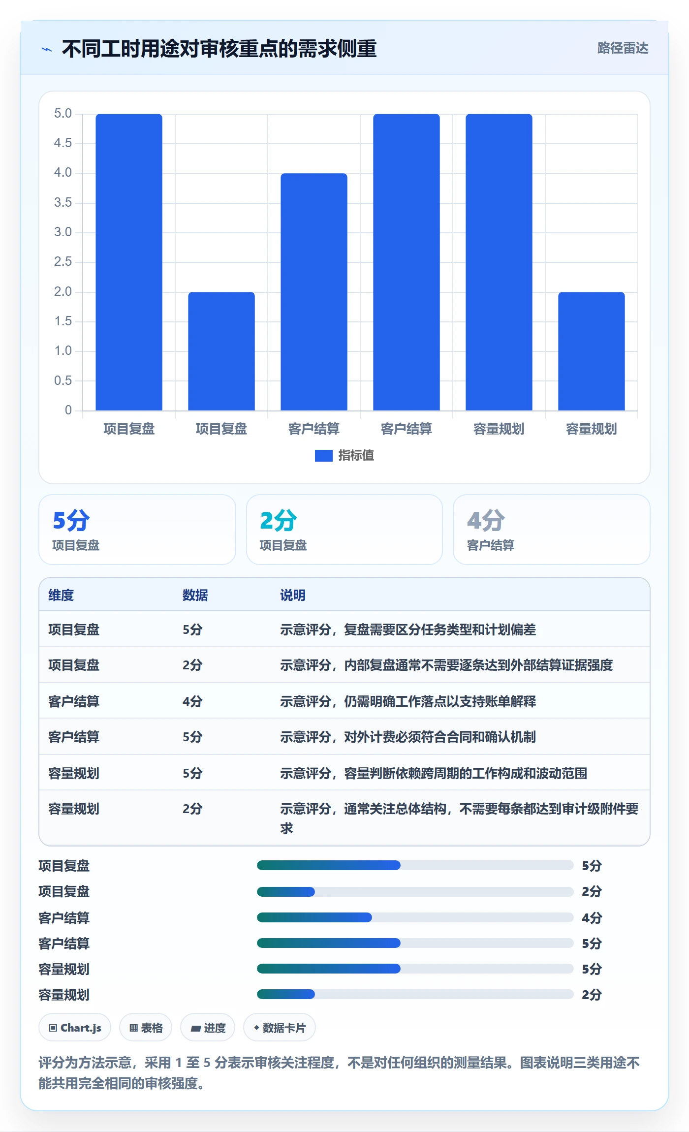 工时管理工时审核全流程:项目成员实操方法与一文讲清