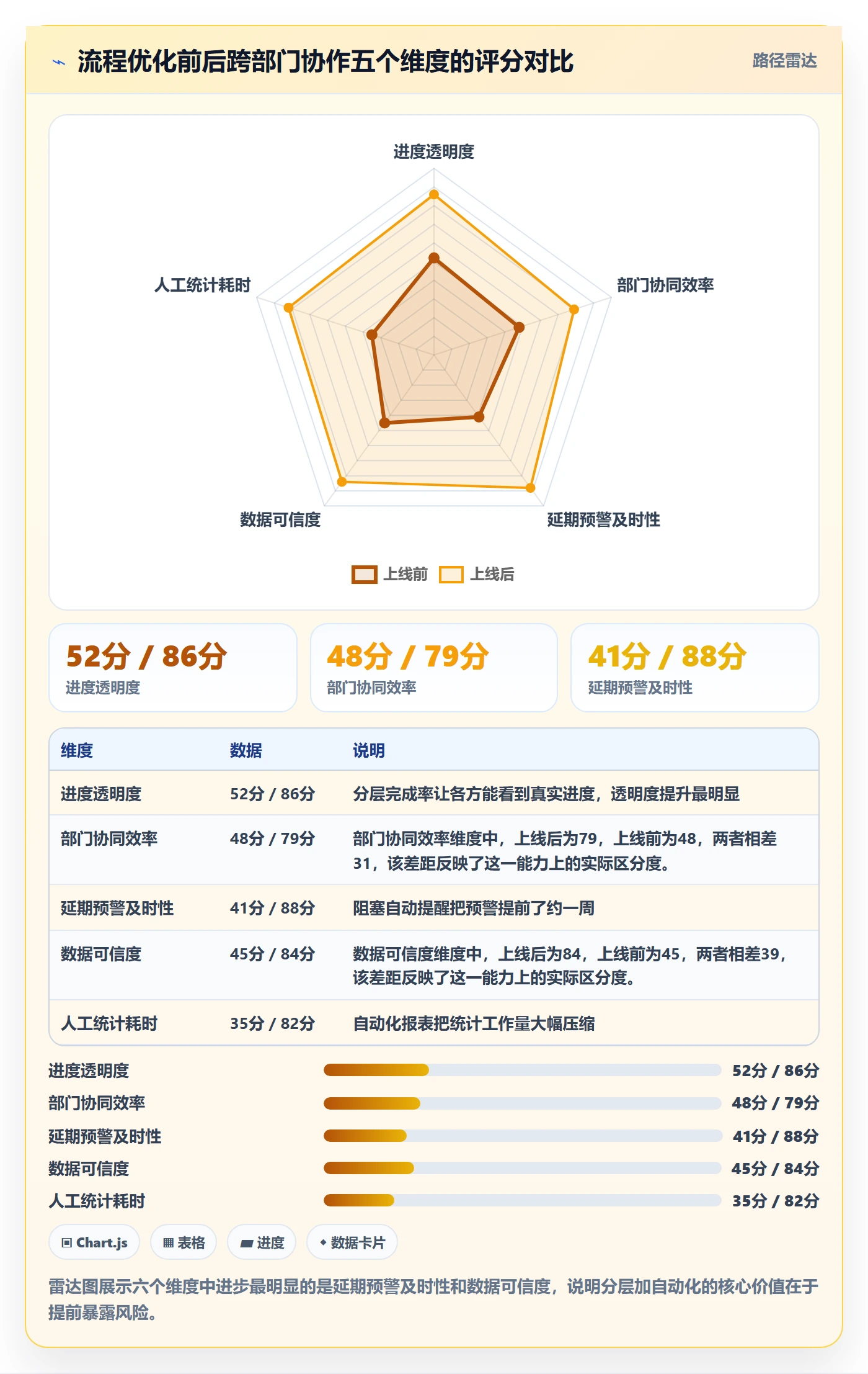 进度管理完成率教程:跨部门团队流程优化,避坑指南
