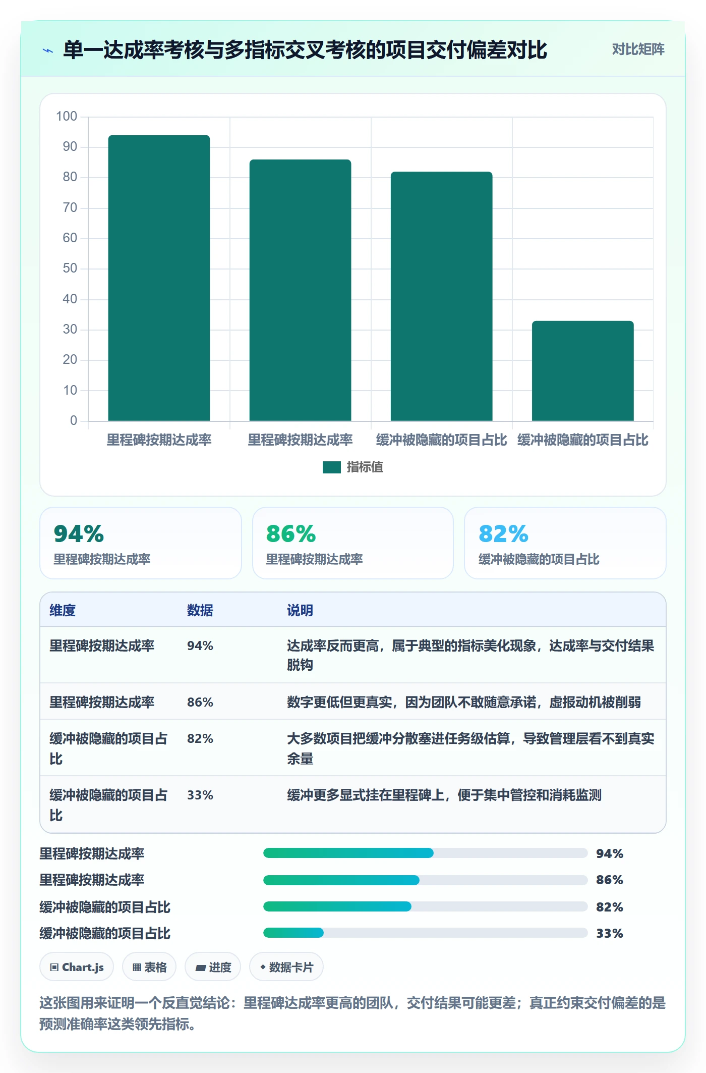 里程碑流程与规范：项目经理里程碑风险控制关键指标