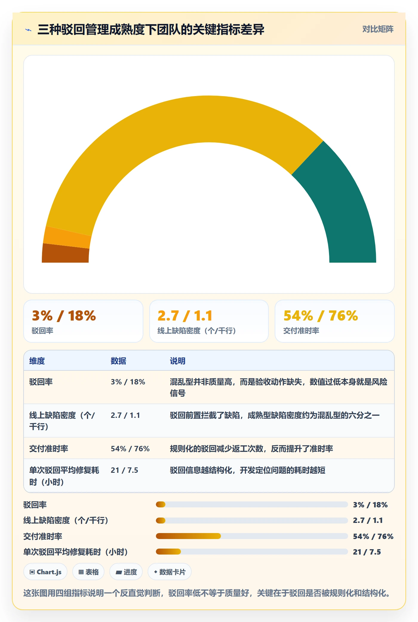 驳回管理指南：产品经理如何做好任务验收，风险控制全流程