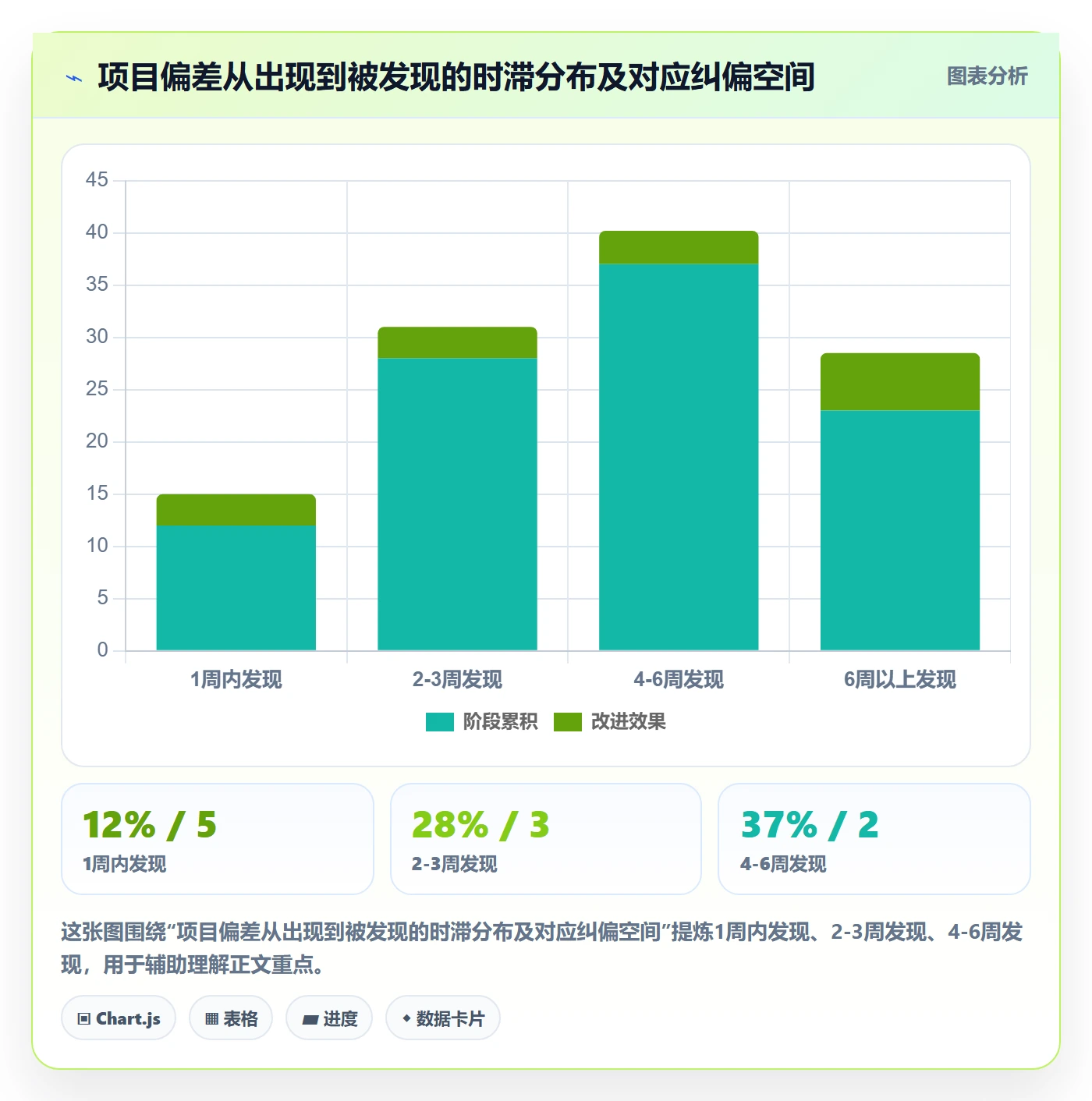 进度管理如何做好进度偏差?项目经理实操方法与操作步骤