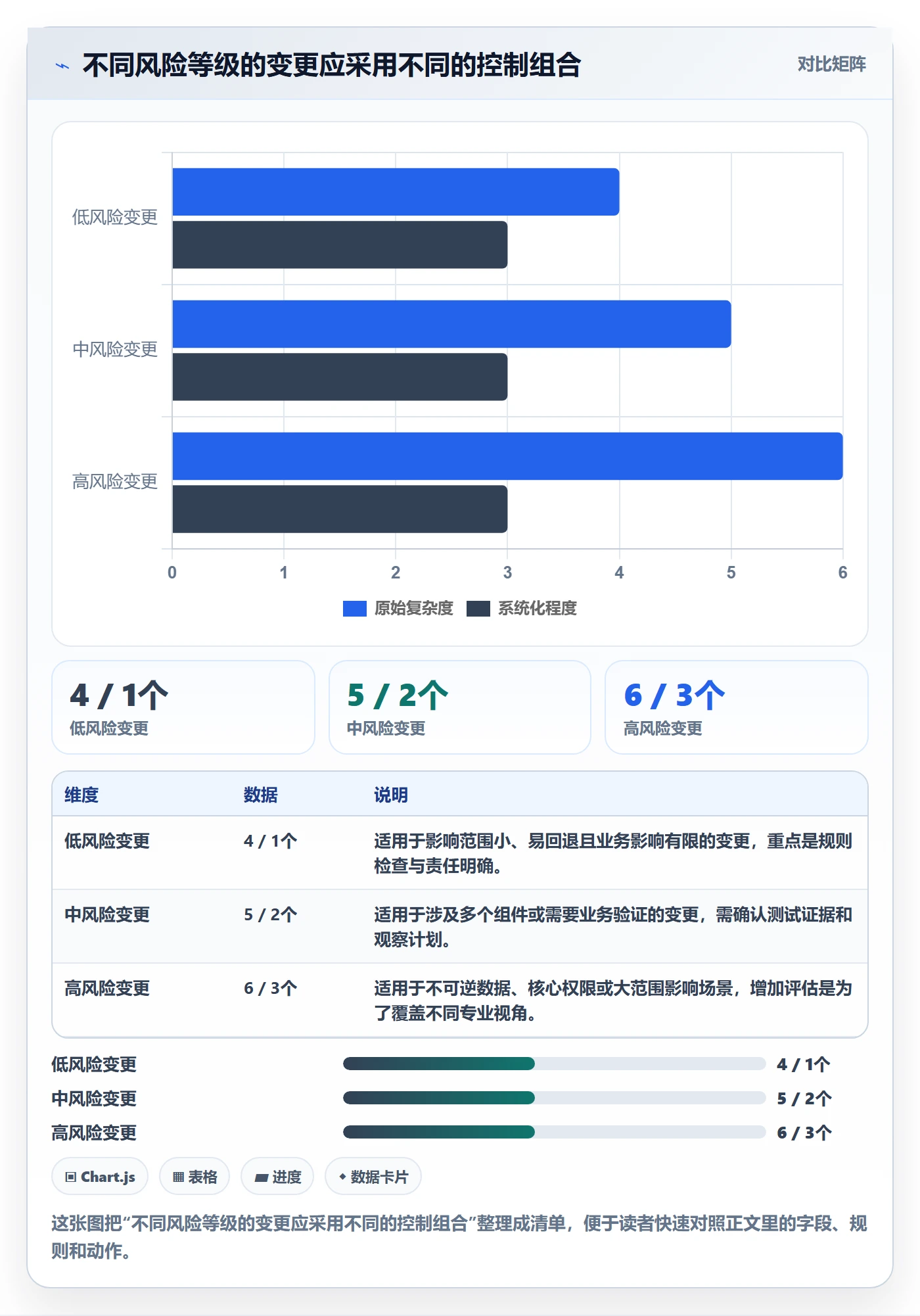 版本管理发布记录全流程：企业管理者流程优化与一文讲清