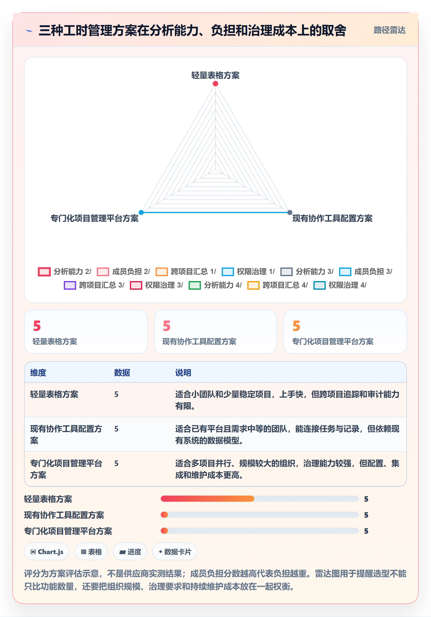 Timesheet怎么做?实施团队风险控制:工时表从0到1