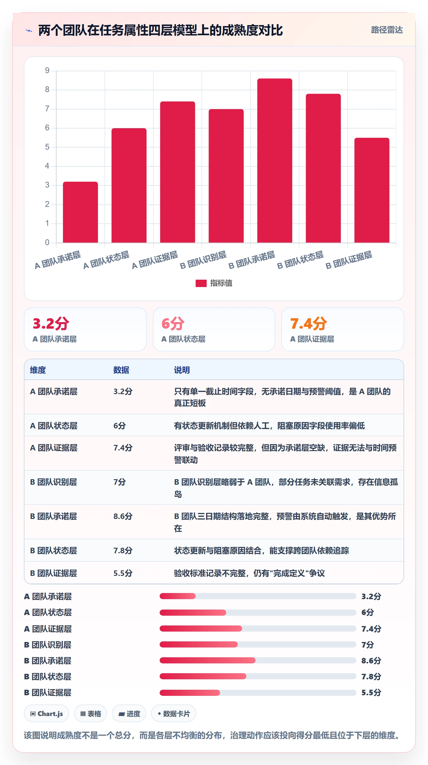 截止时间实操方法:产品经理提升任务属性效率的协同管理方法与模板