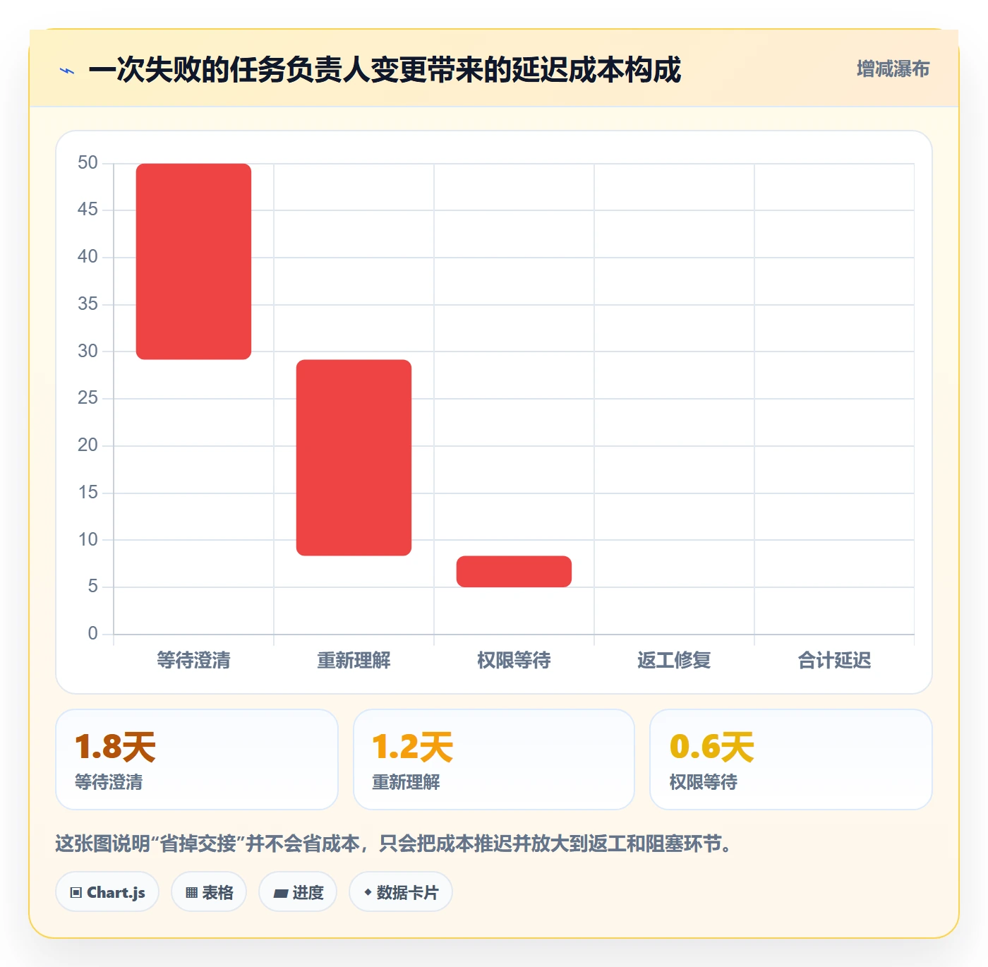 任务负责人变更管理指南：项目经理如何做好任务分派，协同管理全流程
