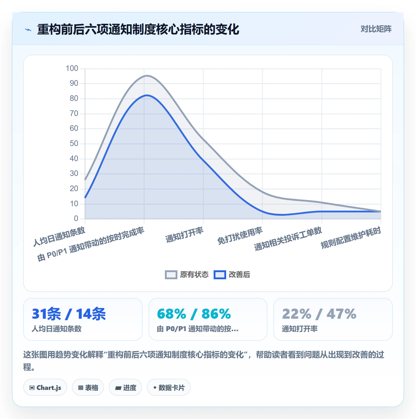 消息通知怎么做？产品经理制度设计：任务提醒从0到1
